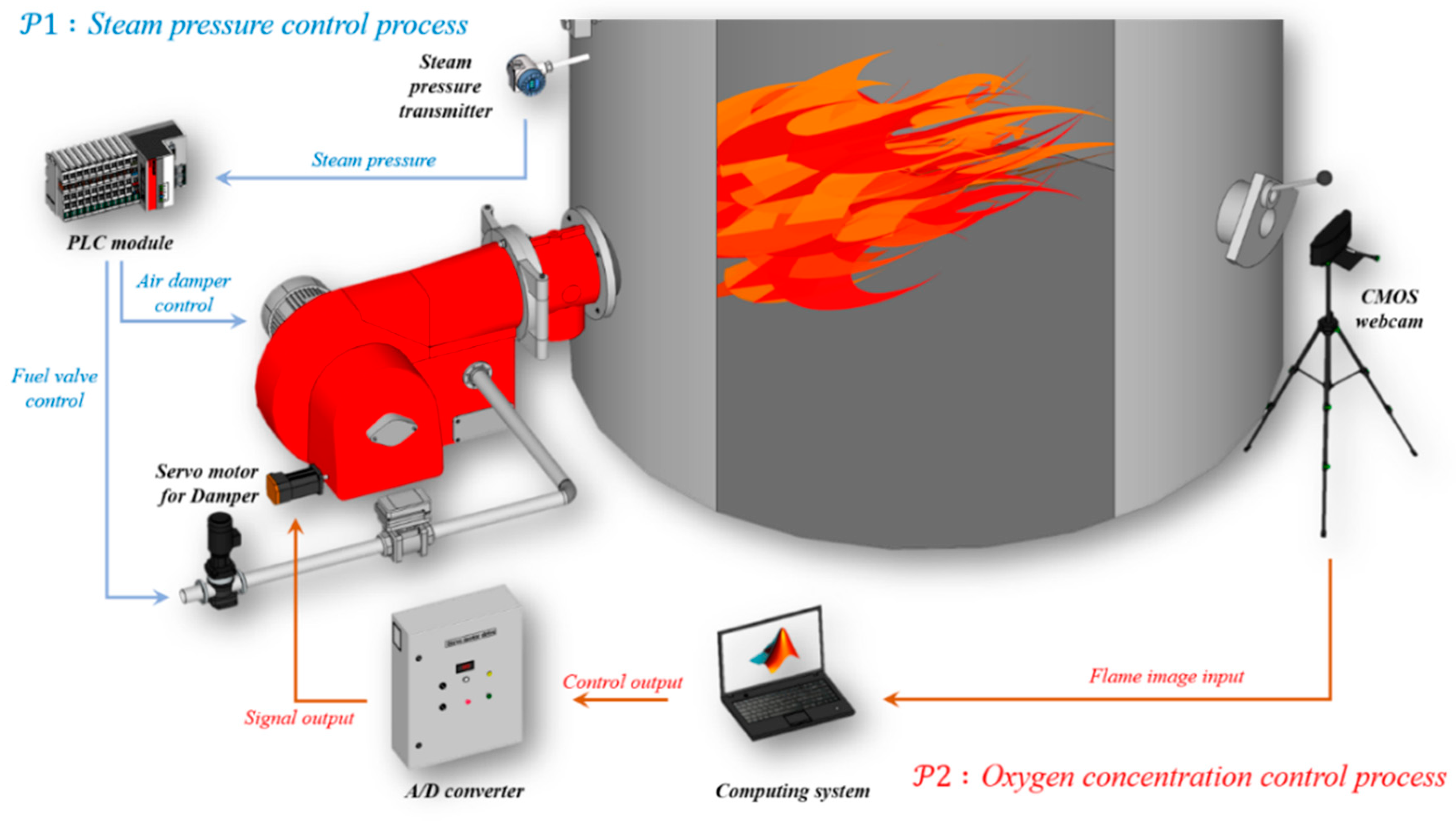 Preprints 113344 g001