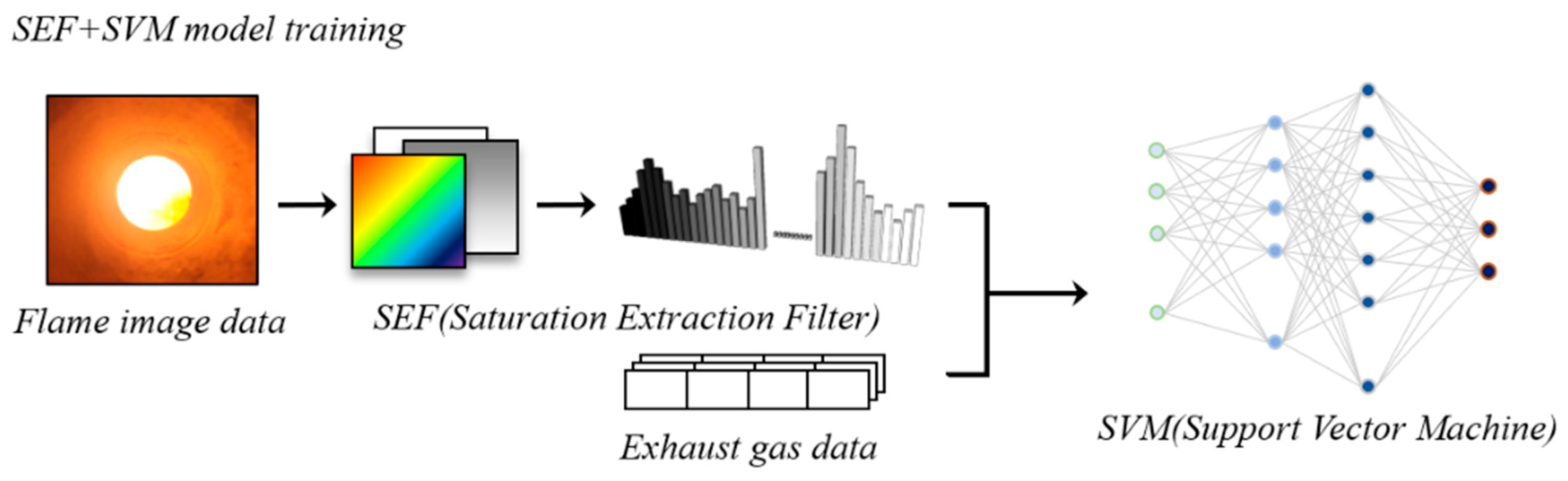 Preprints 113344 g002