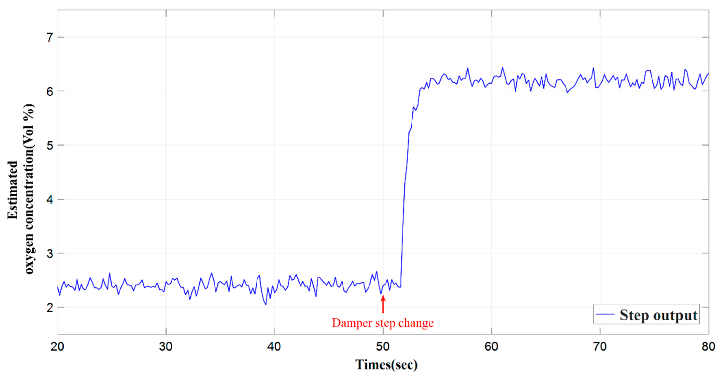 Preprints 113344 g005