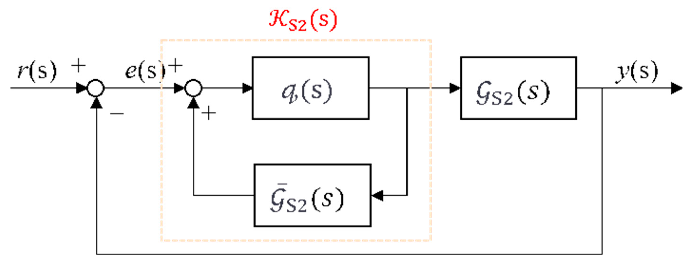 Preprints 113344 g006