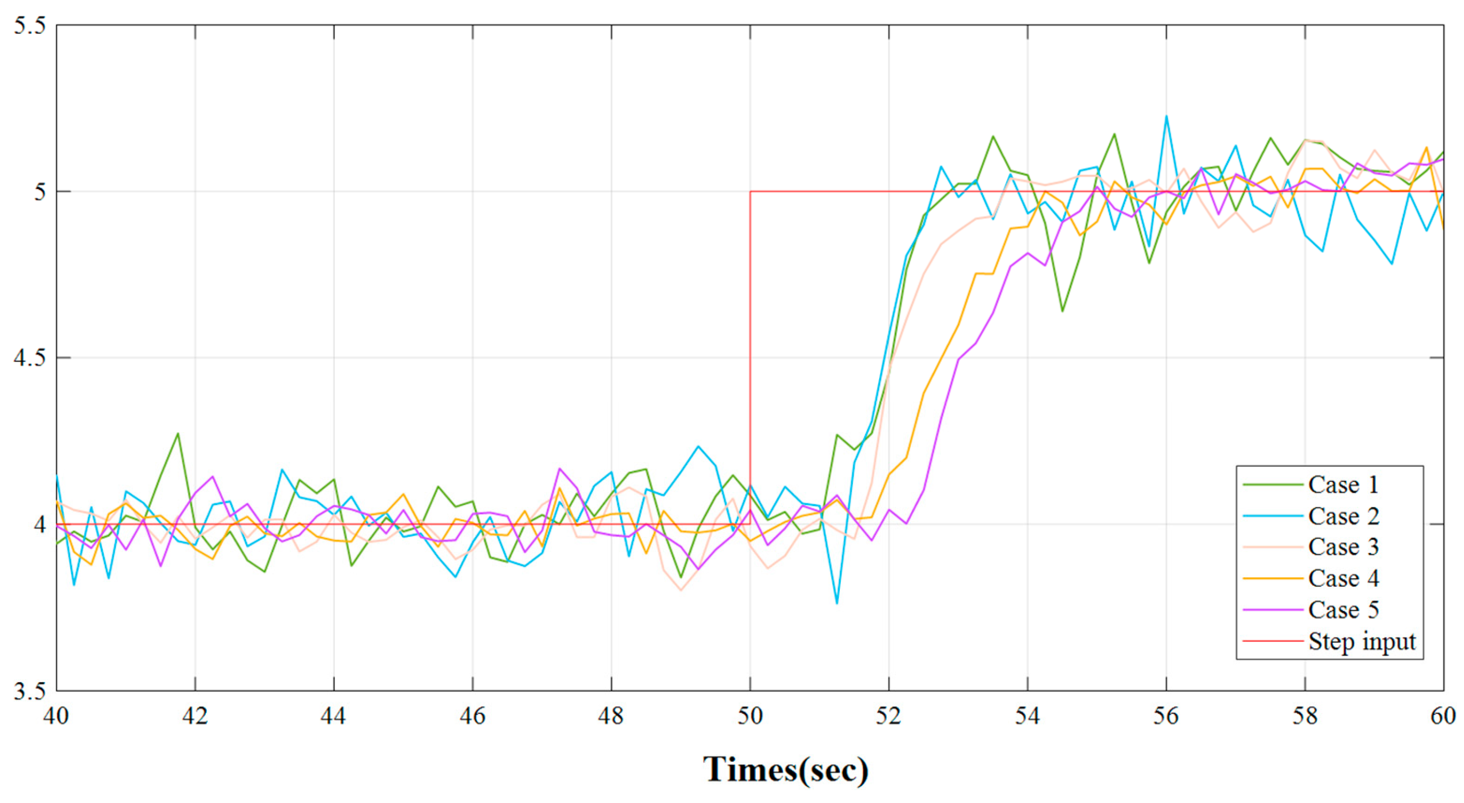 Preprints 113344 g009