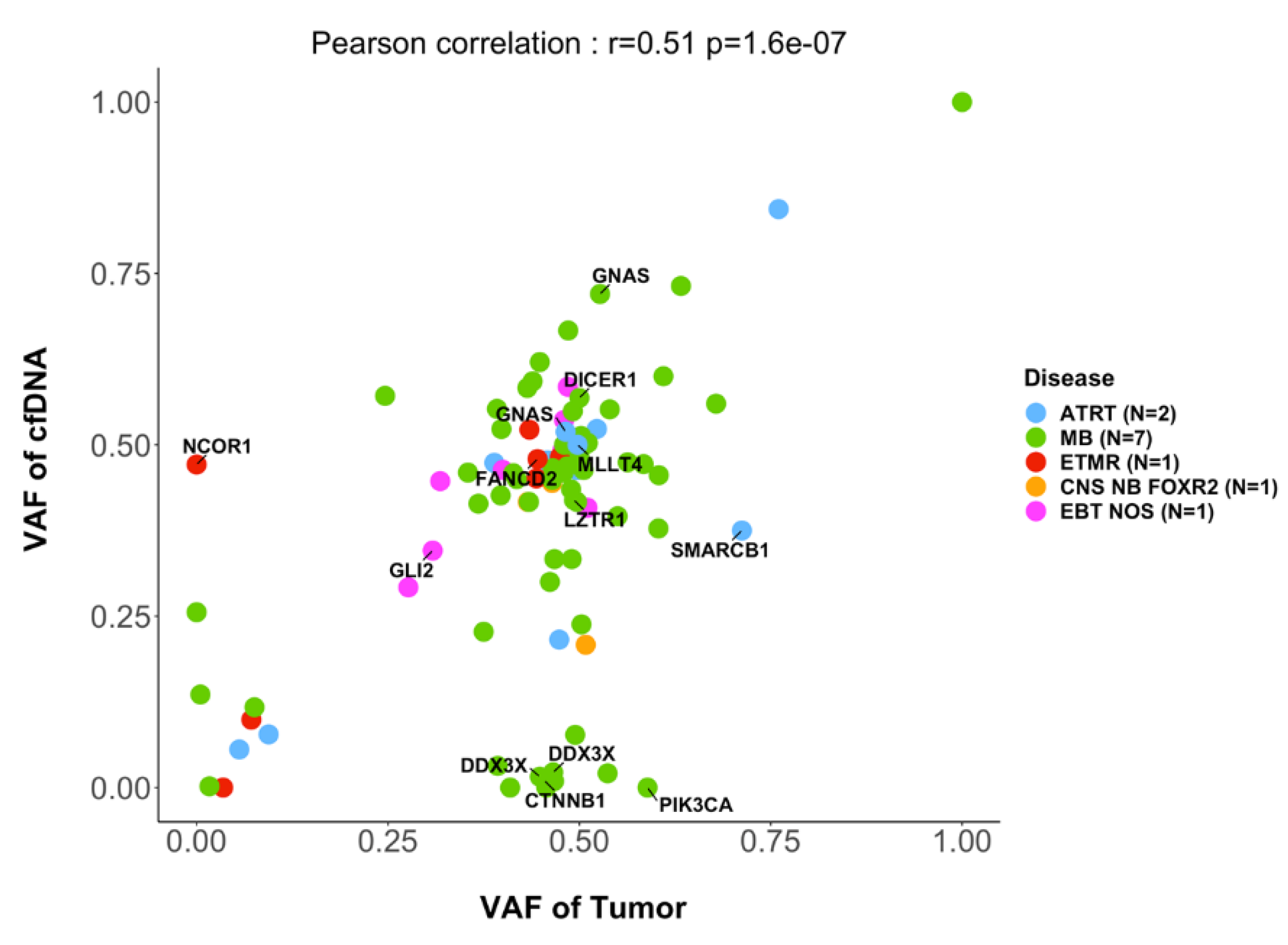 Preprints 75815 g003