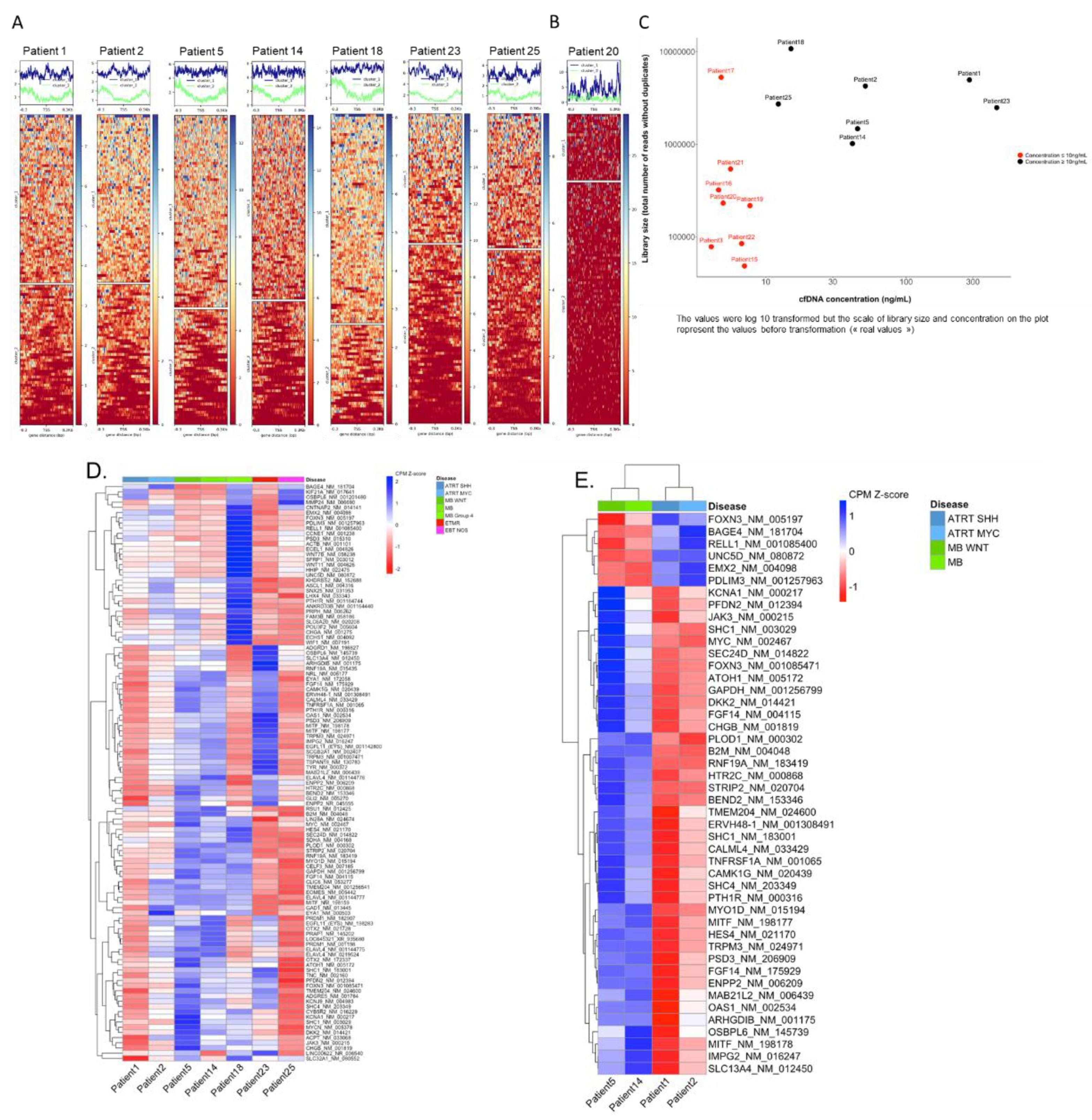 Preprints 75815 g005