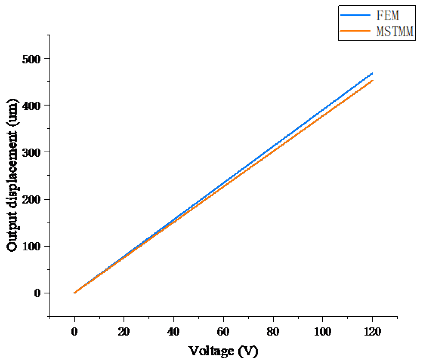 Preprints 77907 g005