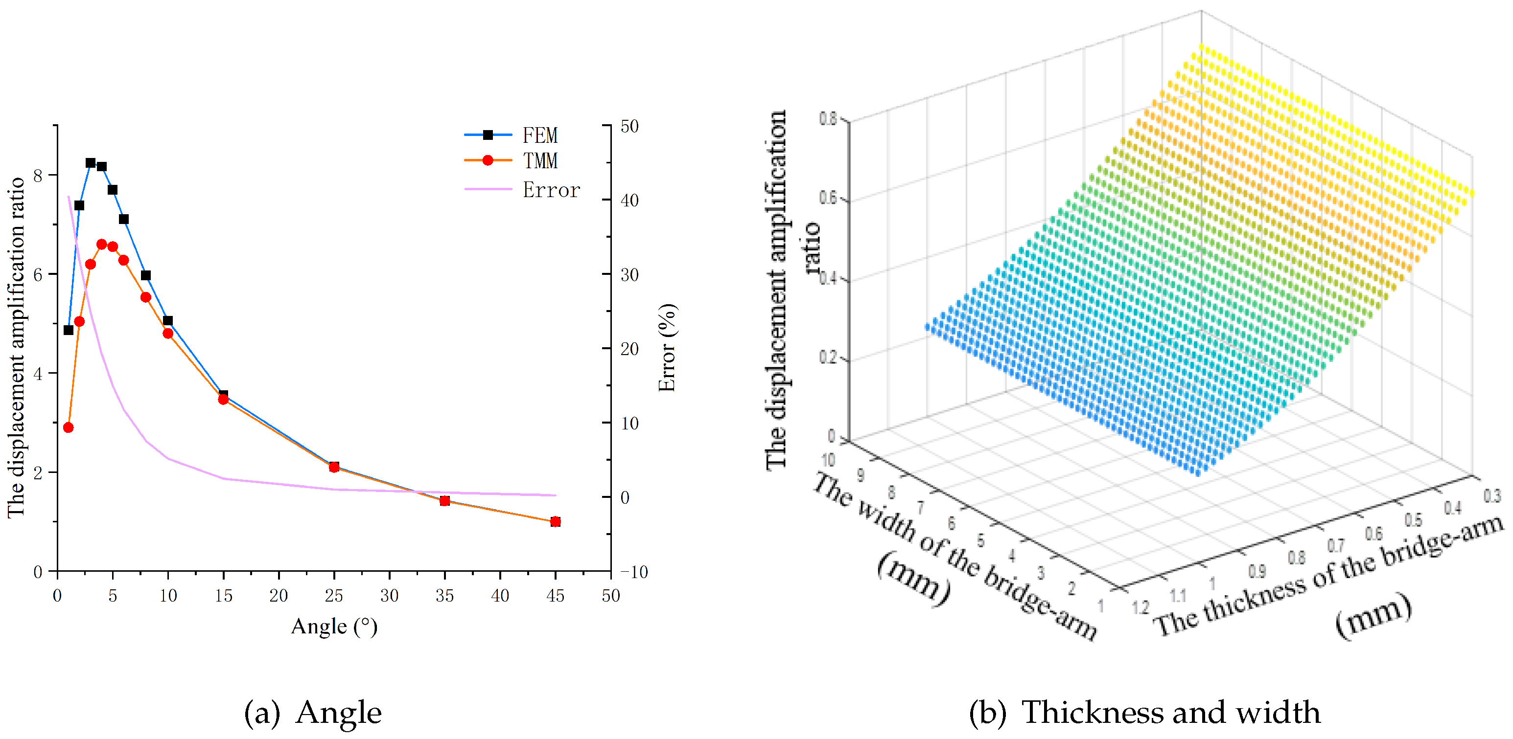 Preprints 77907 g006