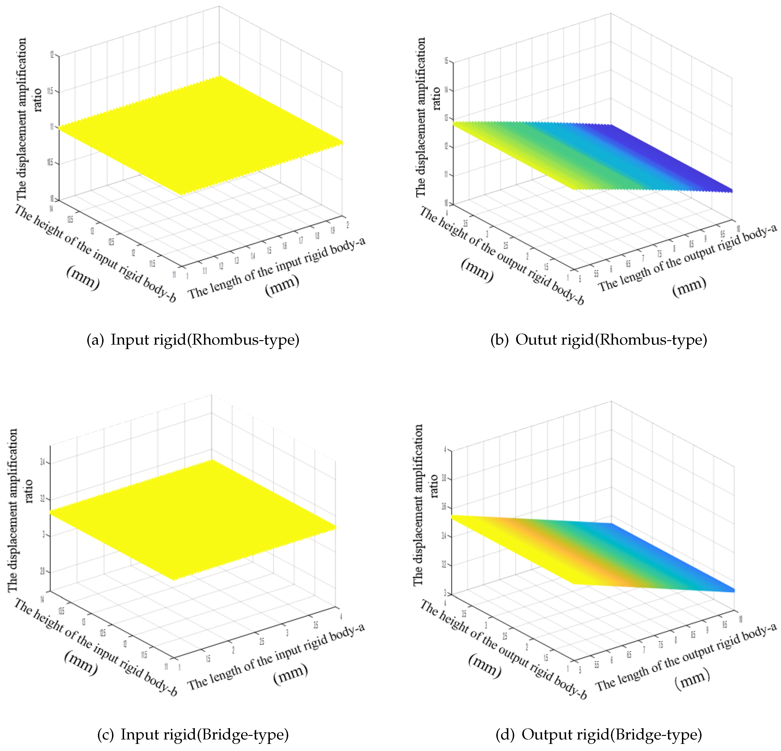 Preprints 77907 g008