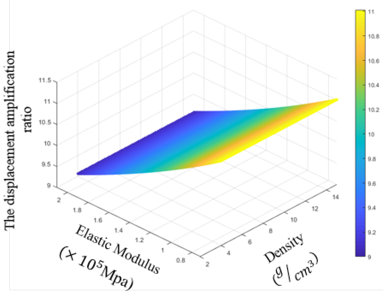 Preprints 77907 g010