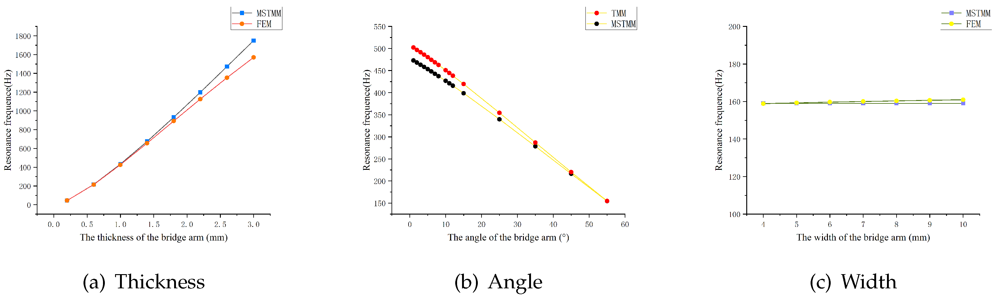 Preprints 77907 g011