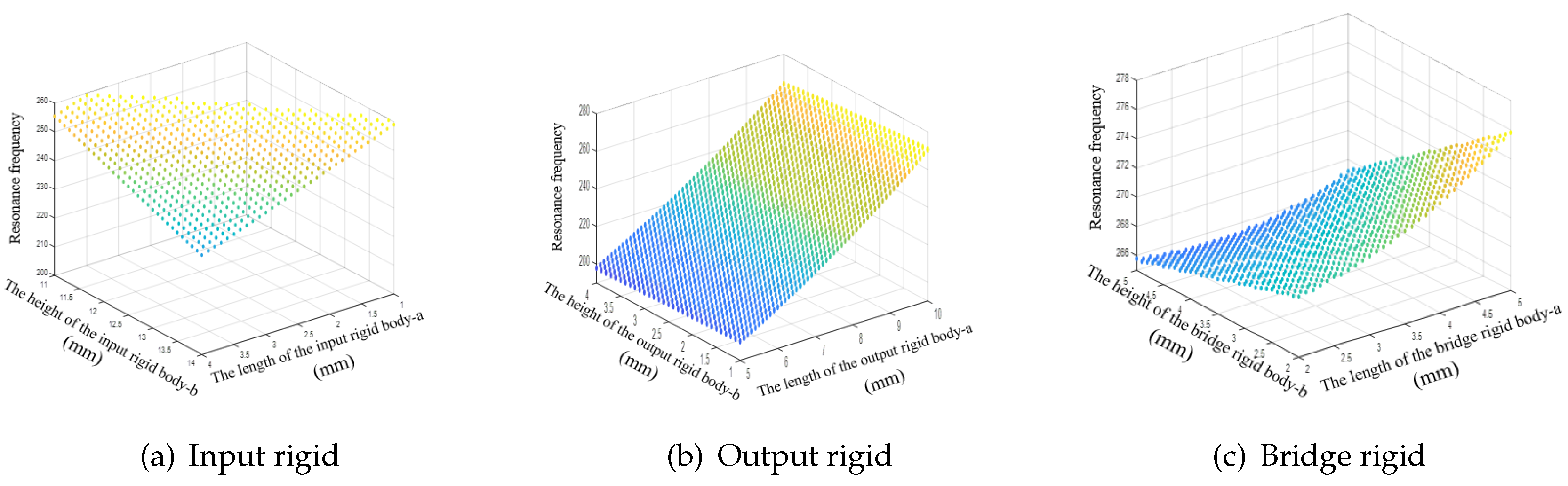 Preprints 77907 g012