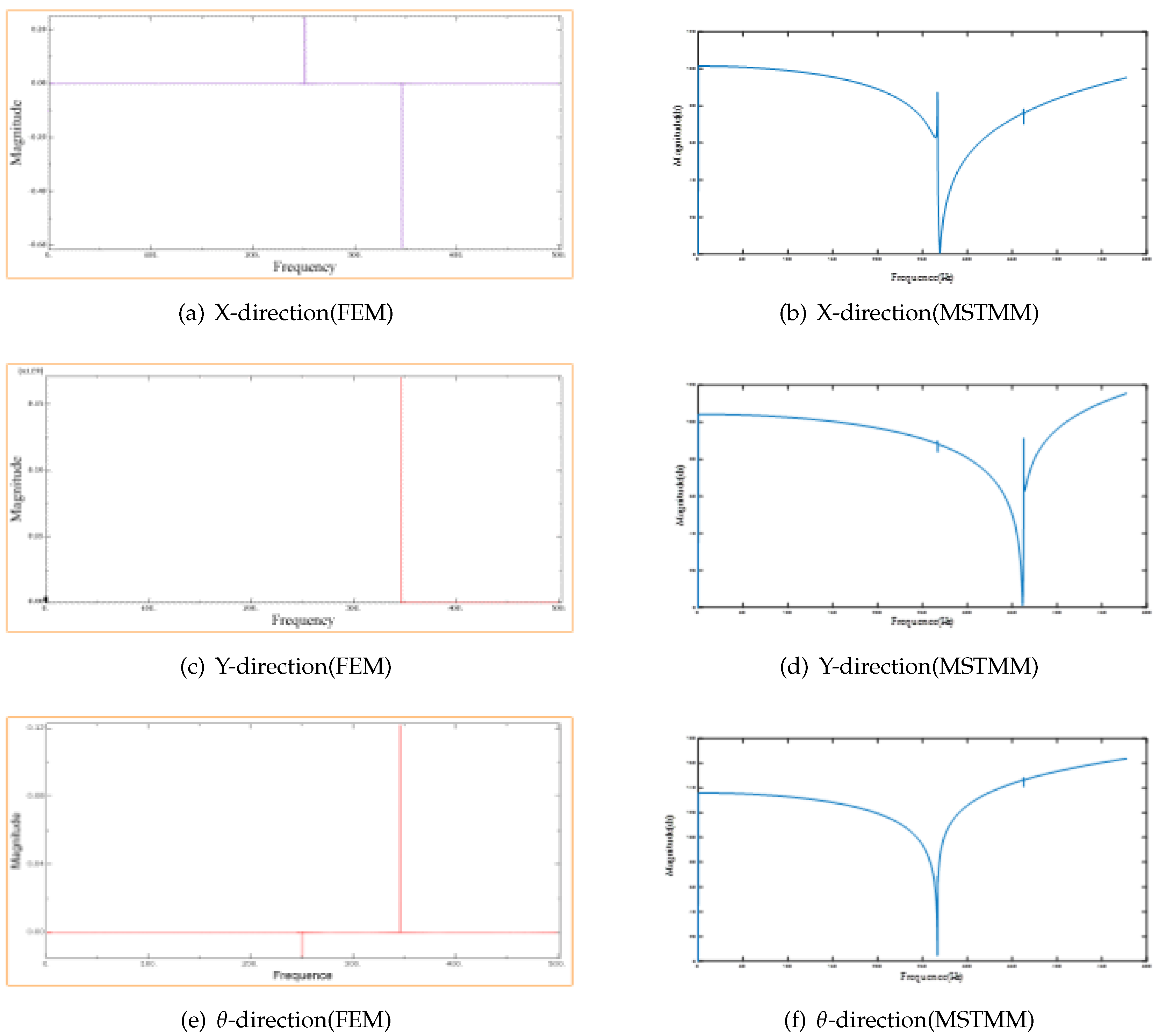 Preprints 77907 g014