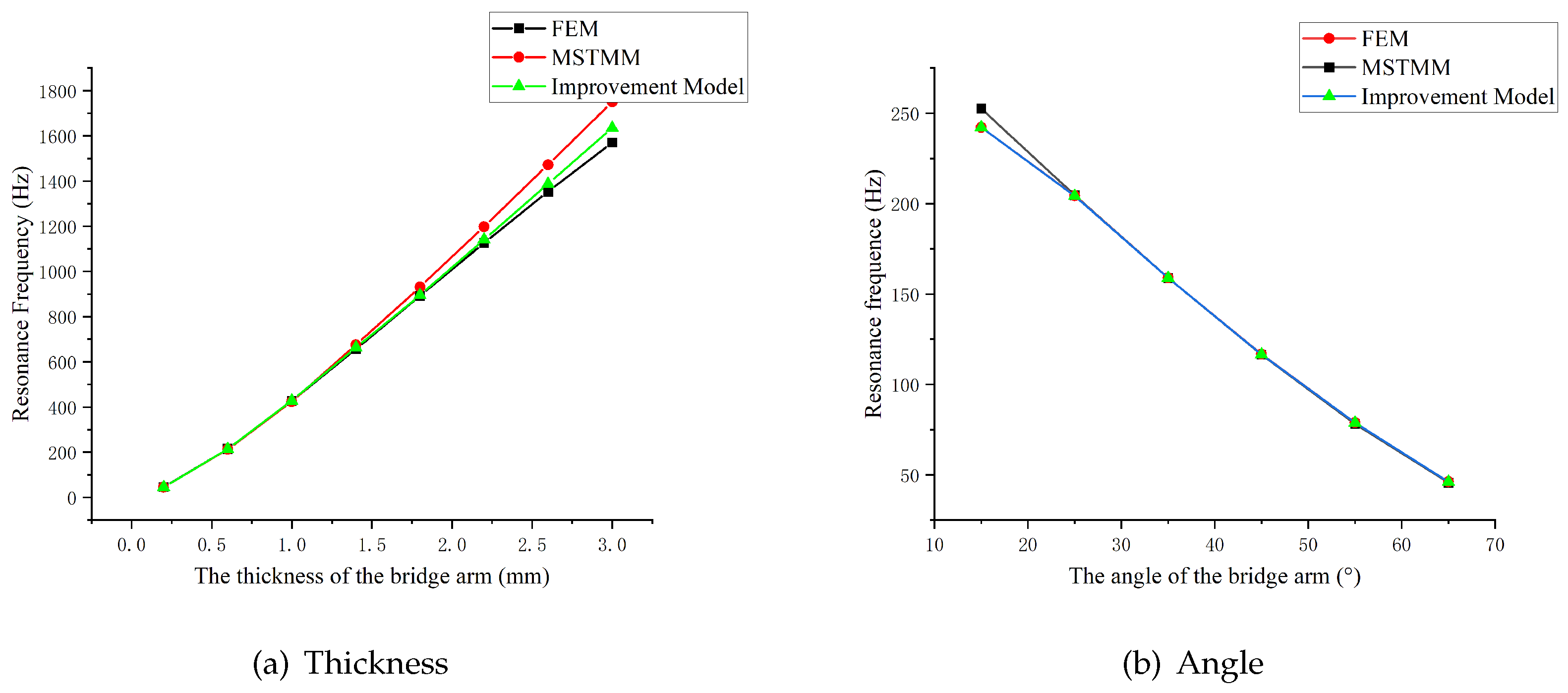 Preprints 77907 g016