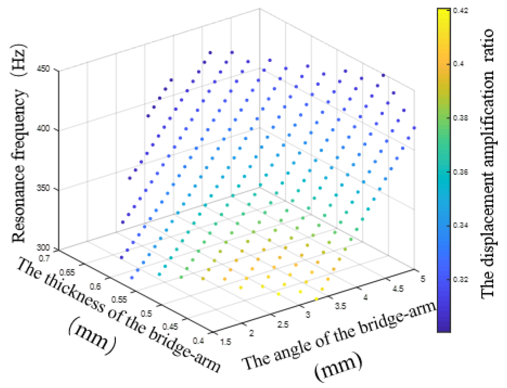 Preprints 77907 g018