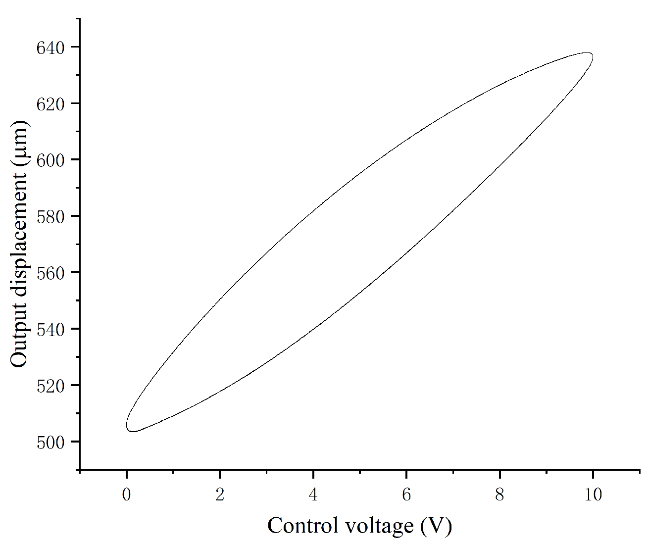 Preprints 77907 g021