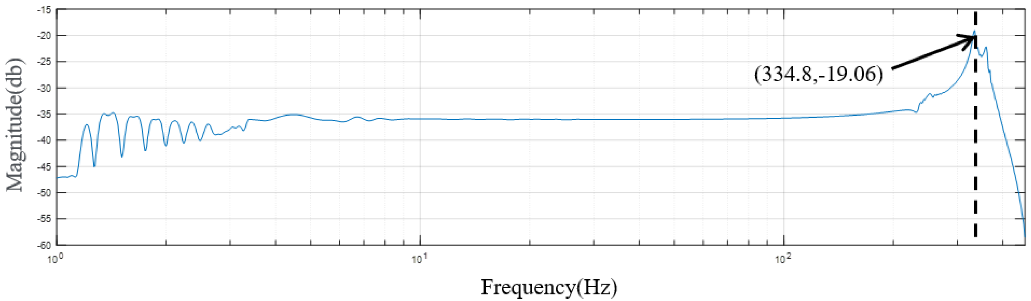 Preprints 77907 g022