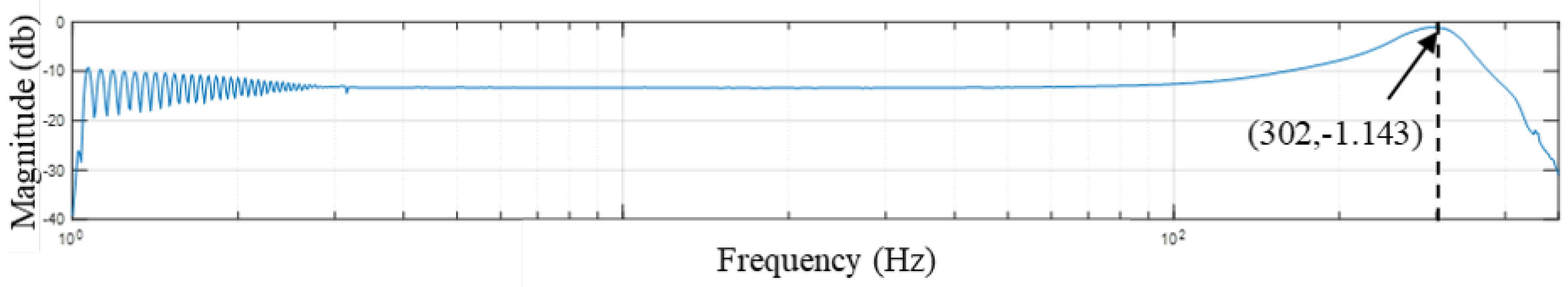 Preprints 77907 g025