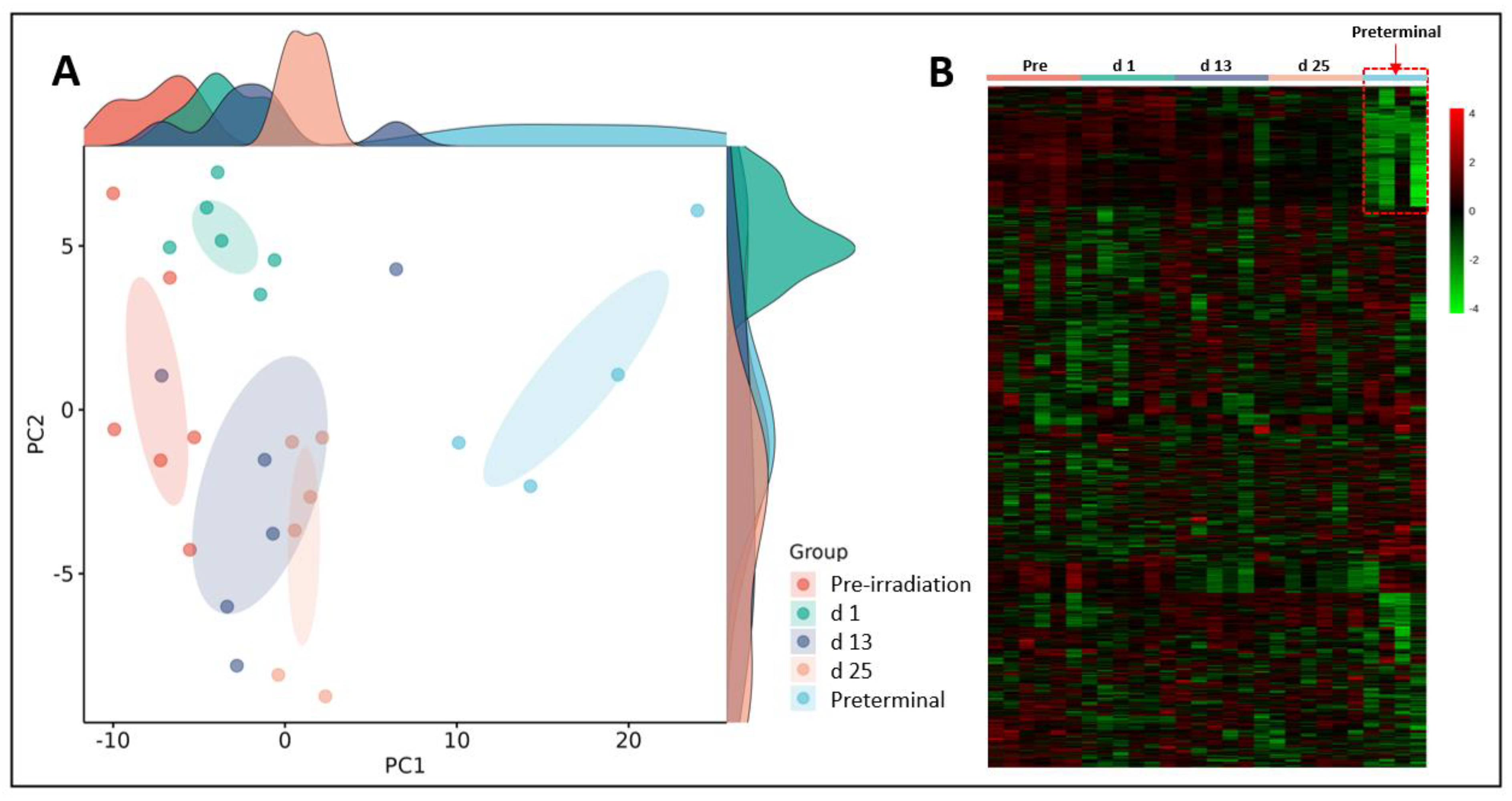 Preprints 91104 g002