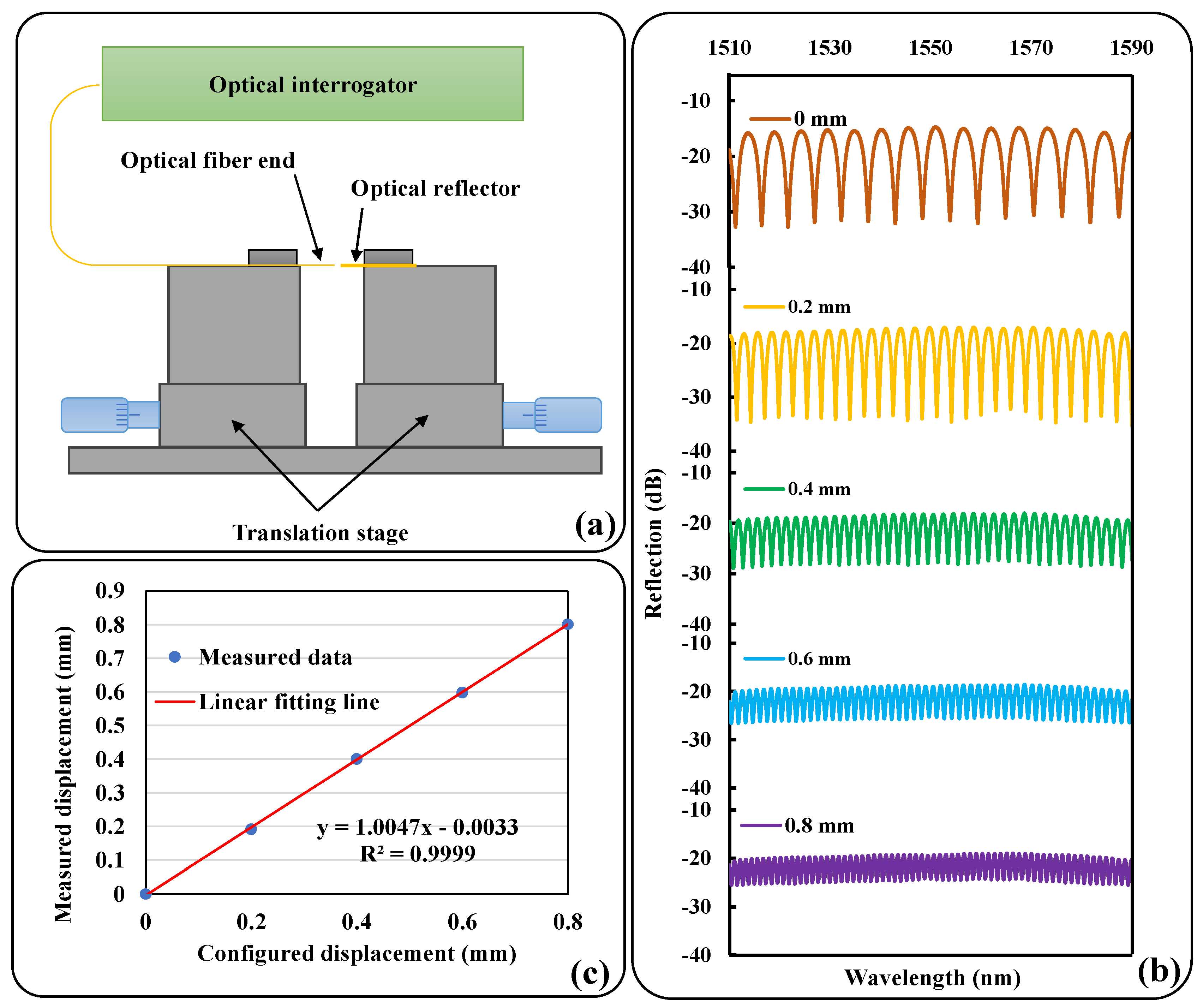 Preprints 77778 g002