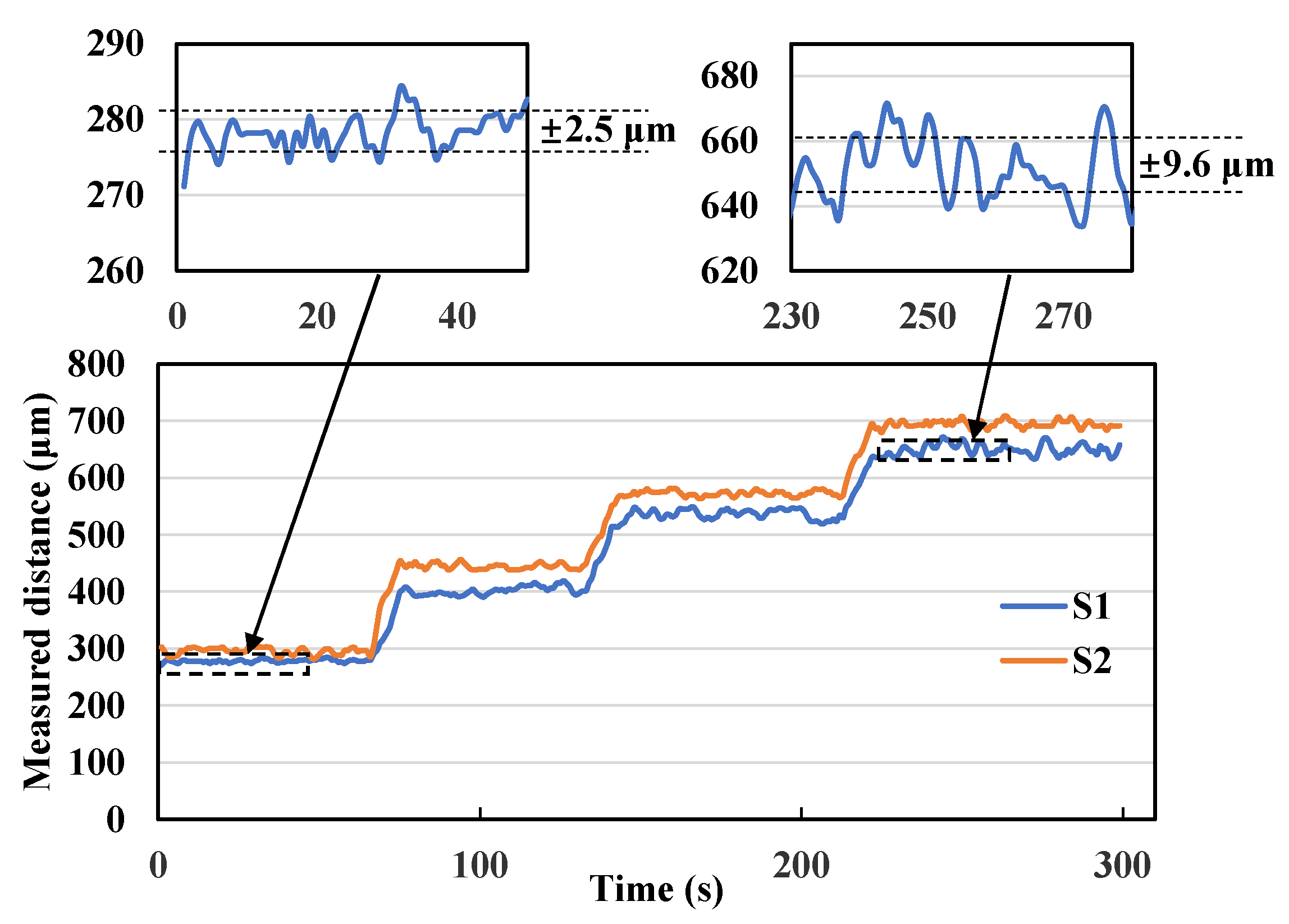 Preprints 77778 g006