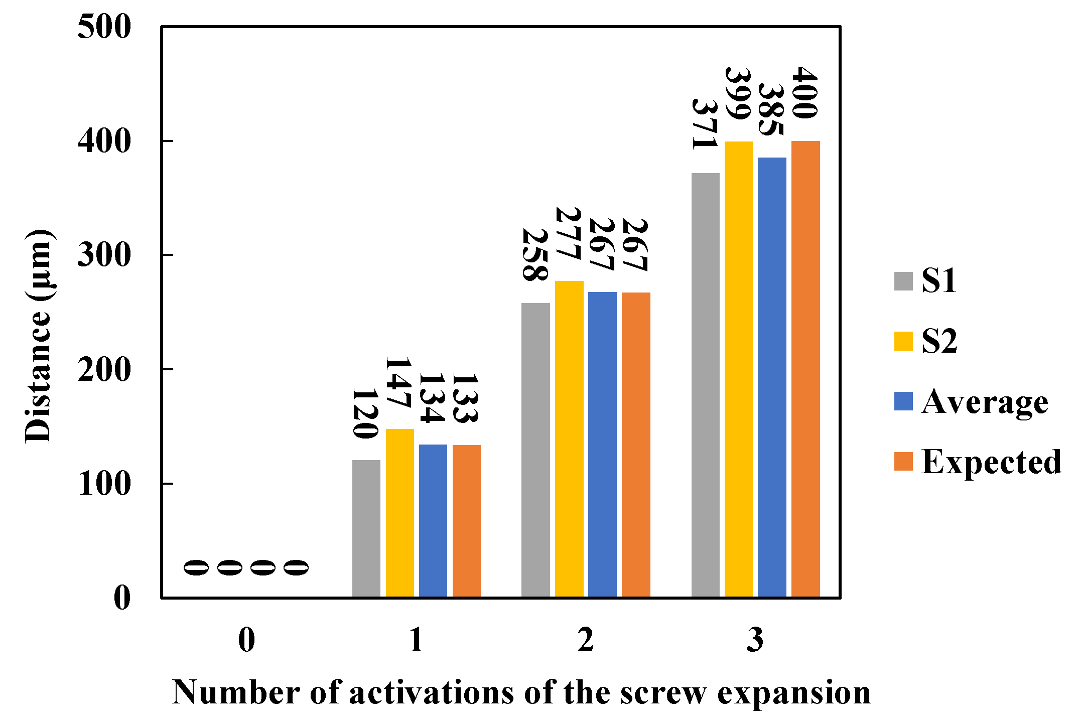 Preprints 77778 g007