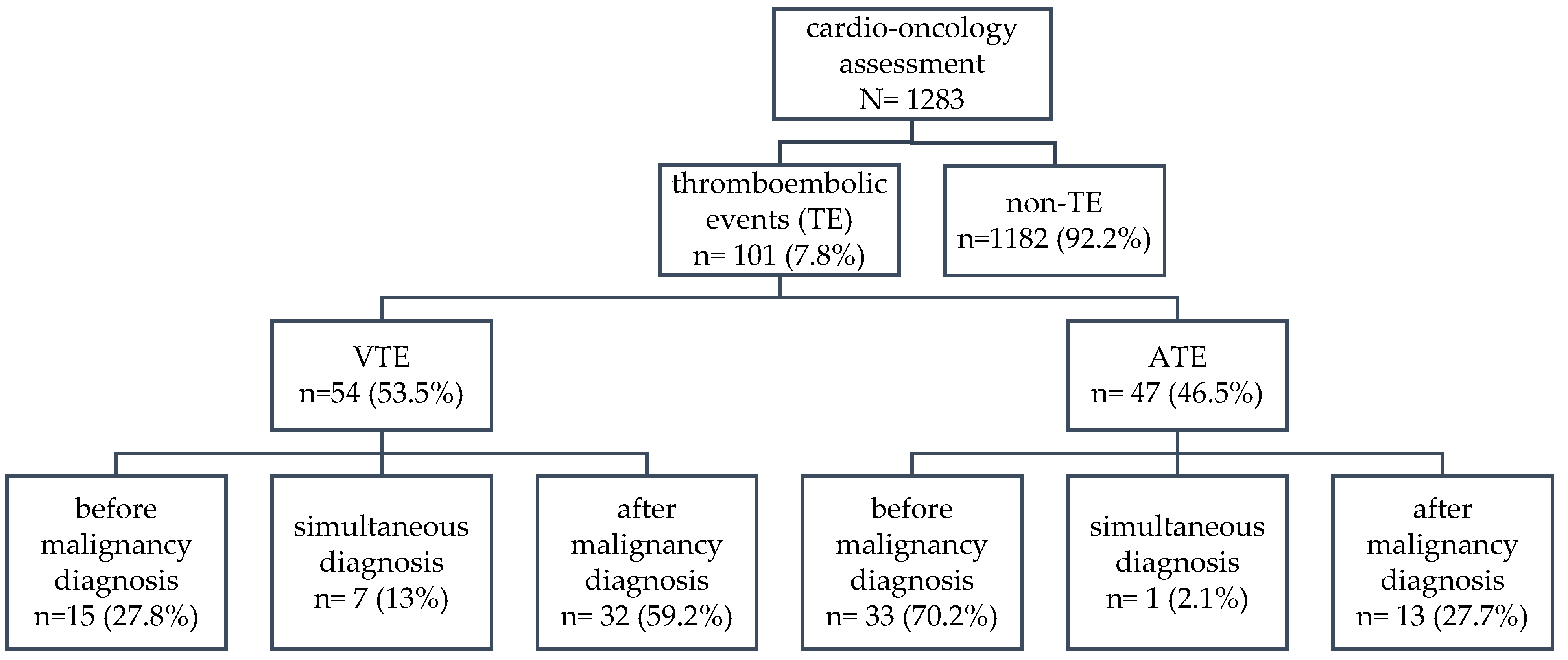 Preprints 115521 g001