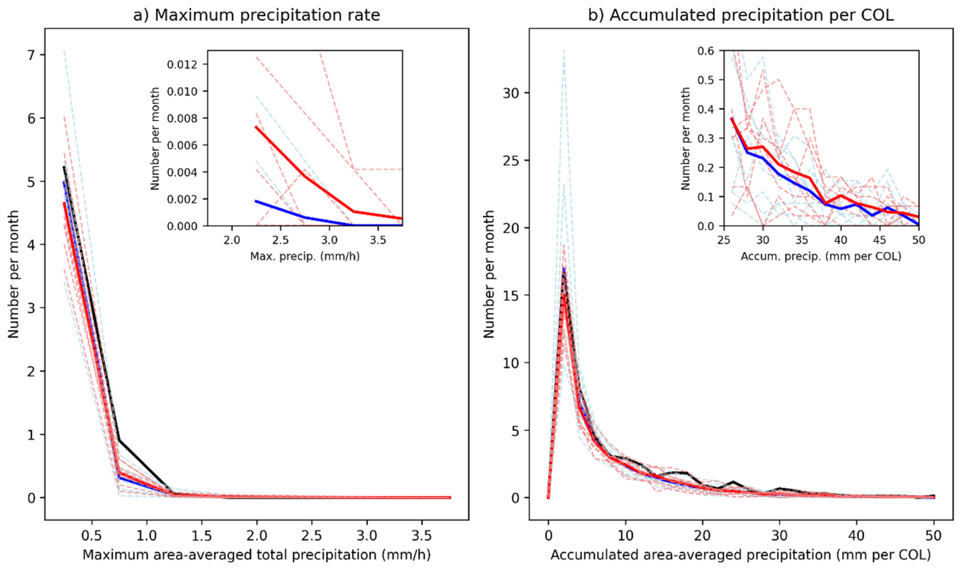 Preprints 138687 g005