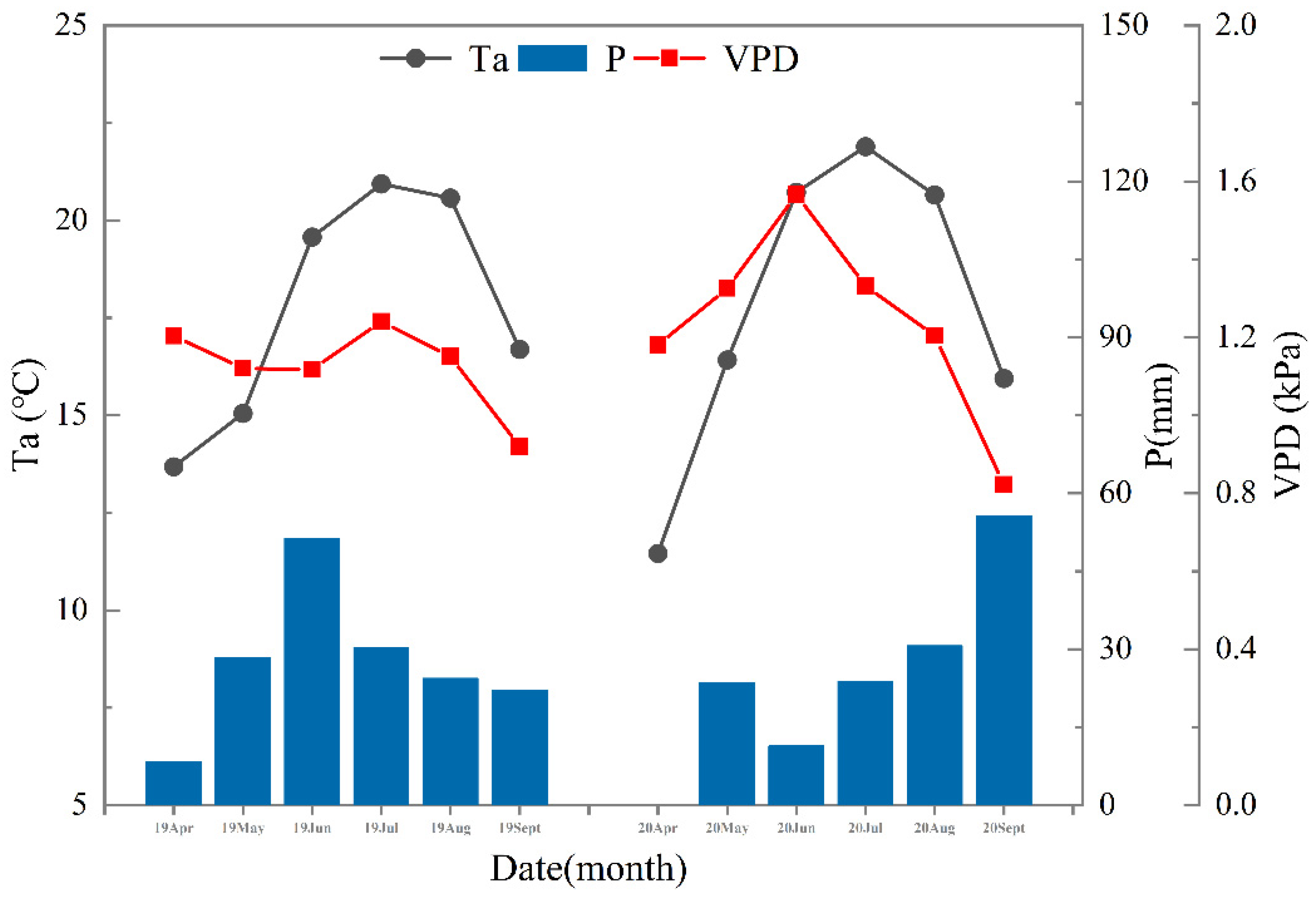 Preprints 77162 g002