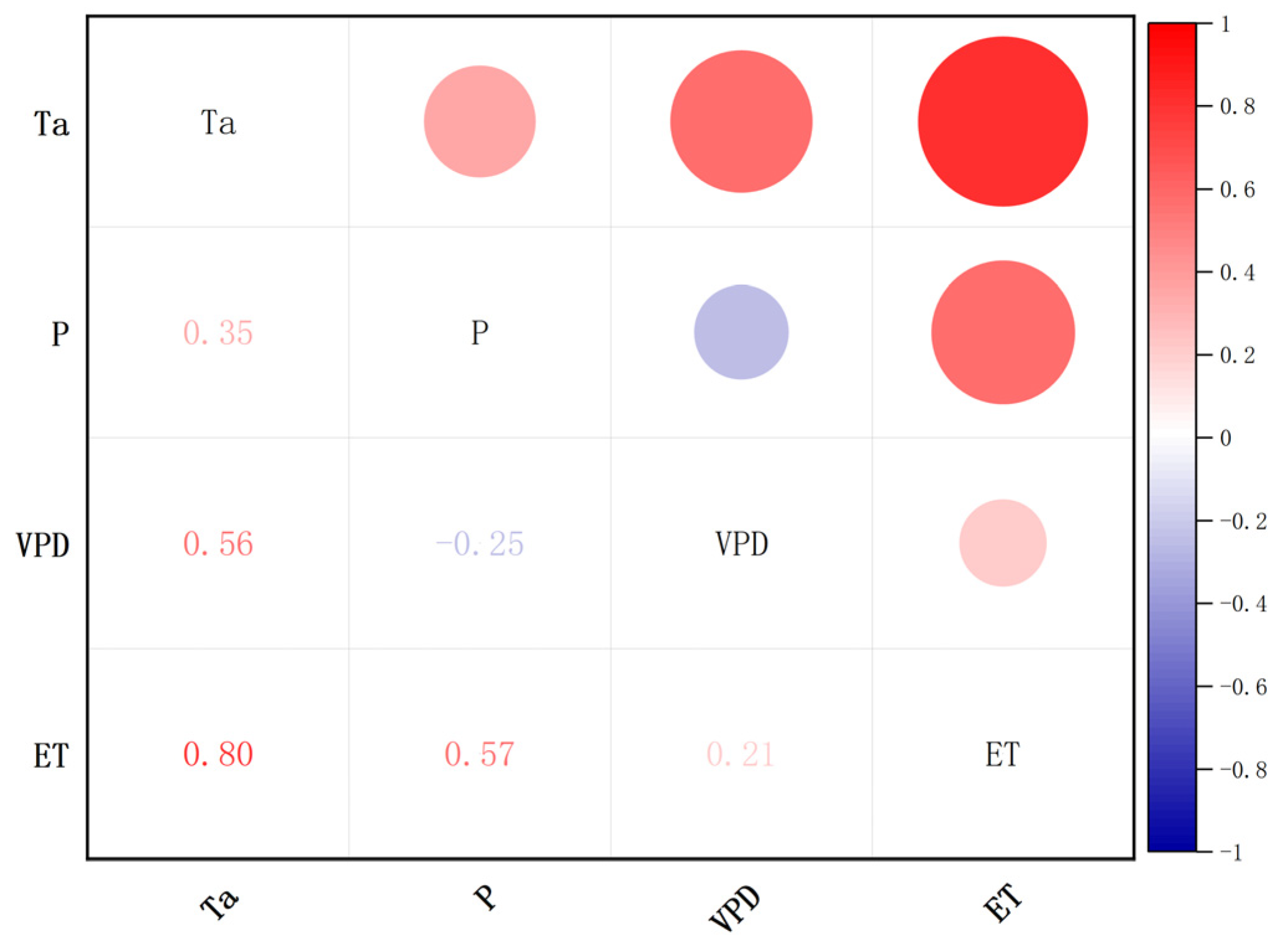 Preprints 77162 g014