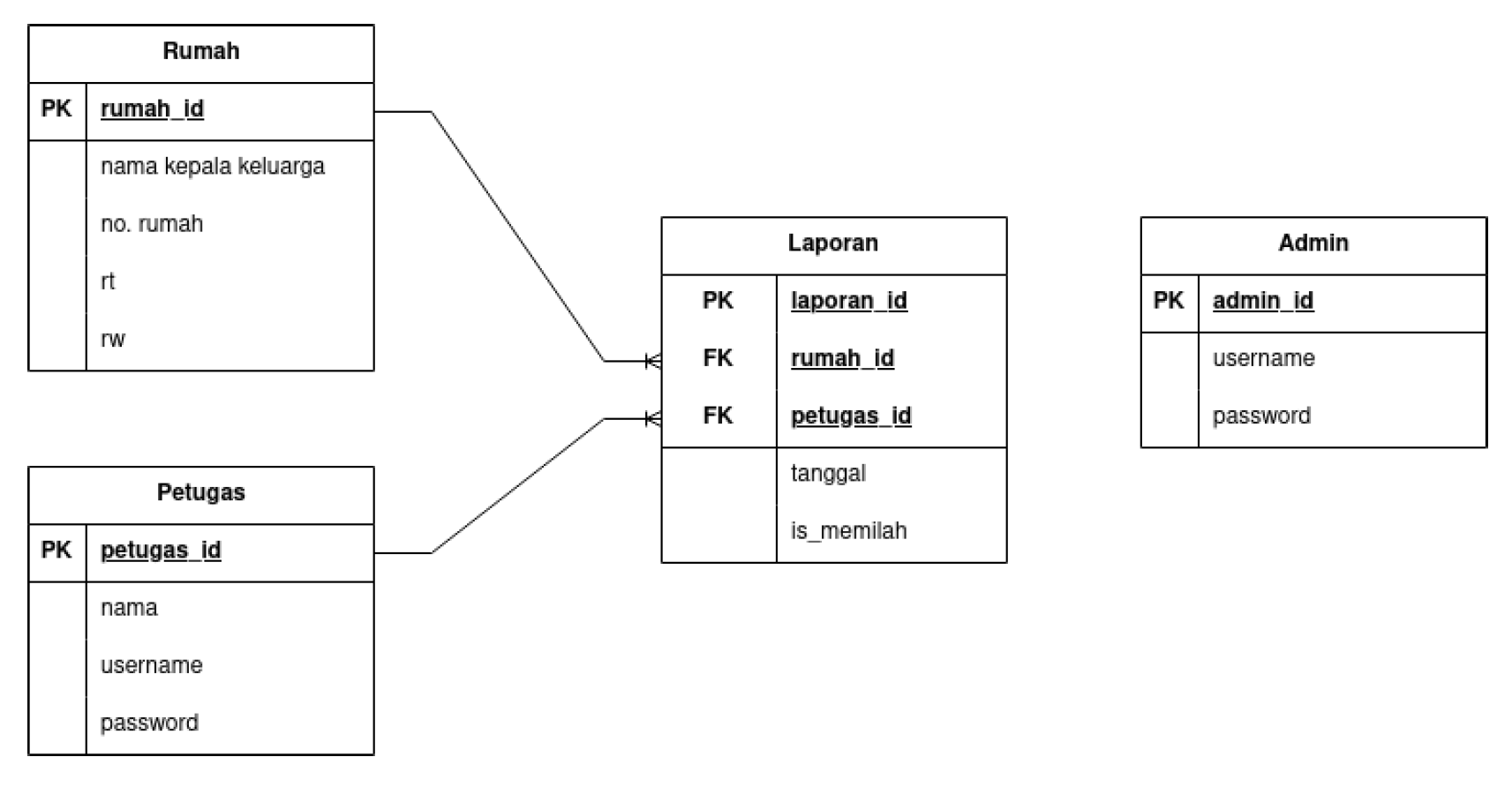 Preprints 79635 g002