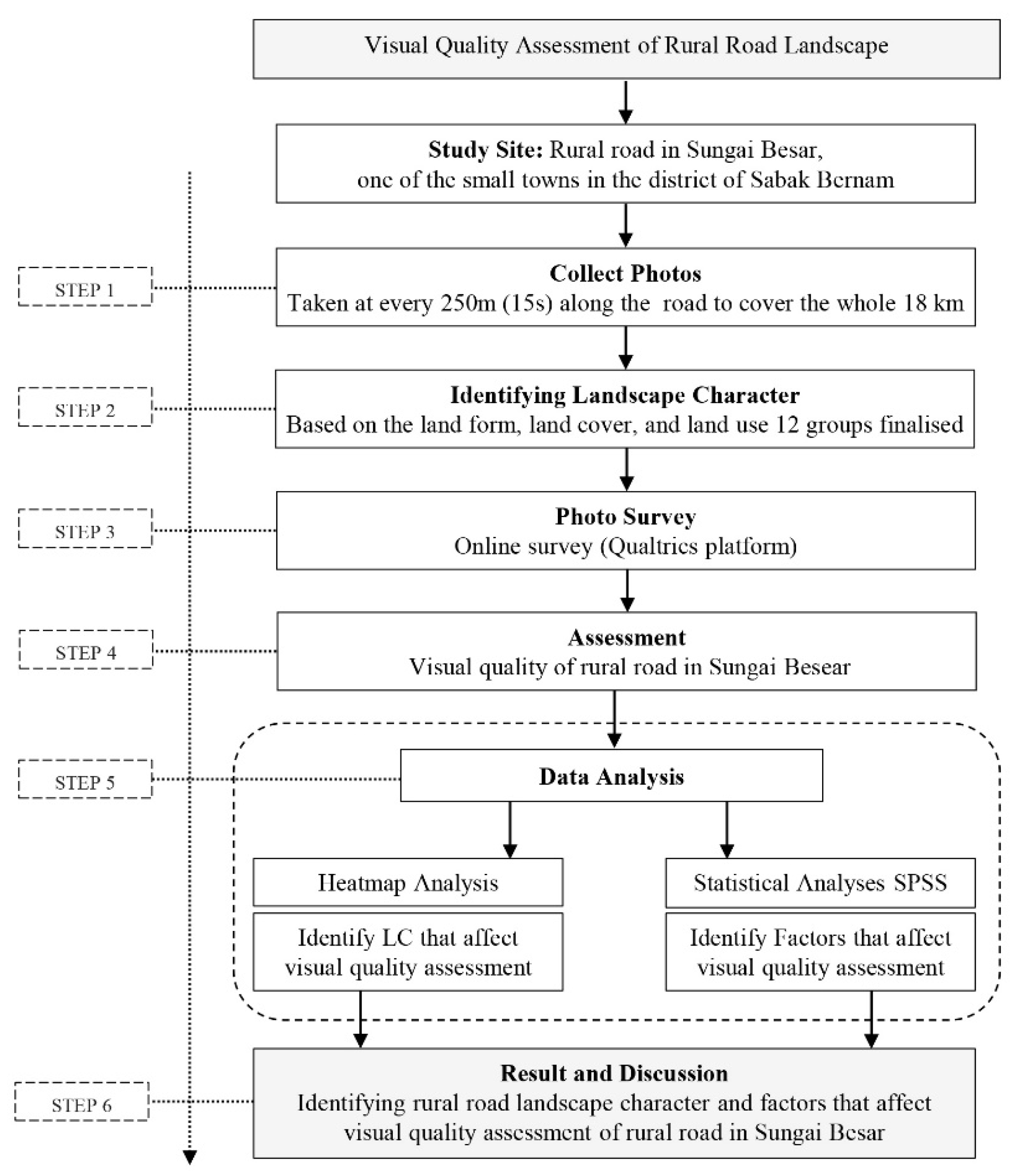 Preprints 78031 g003