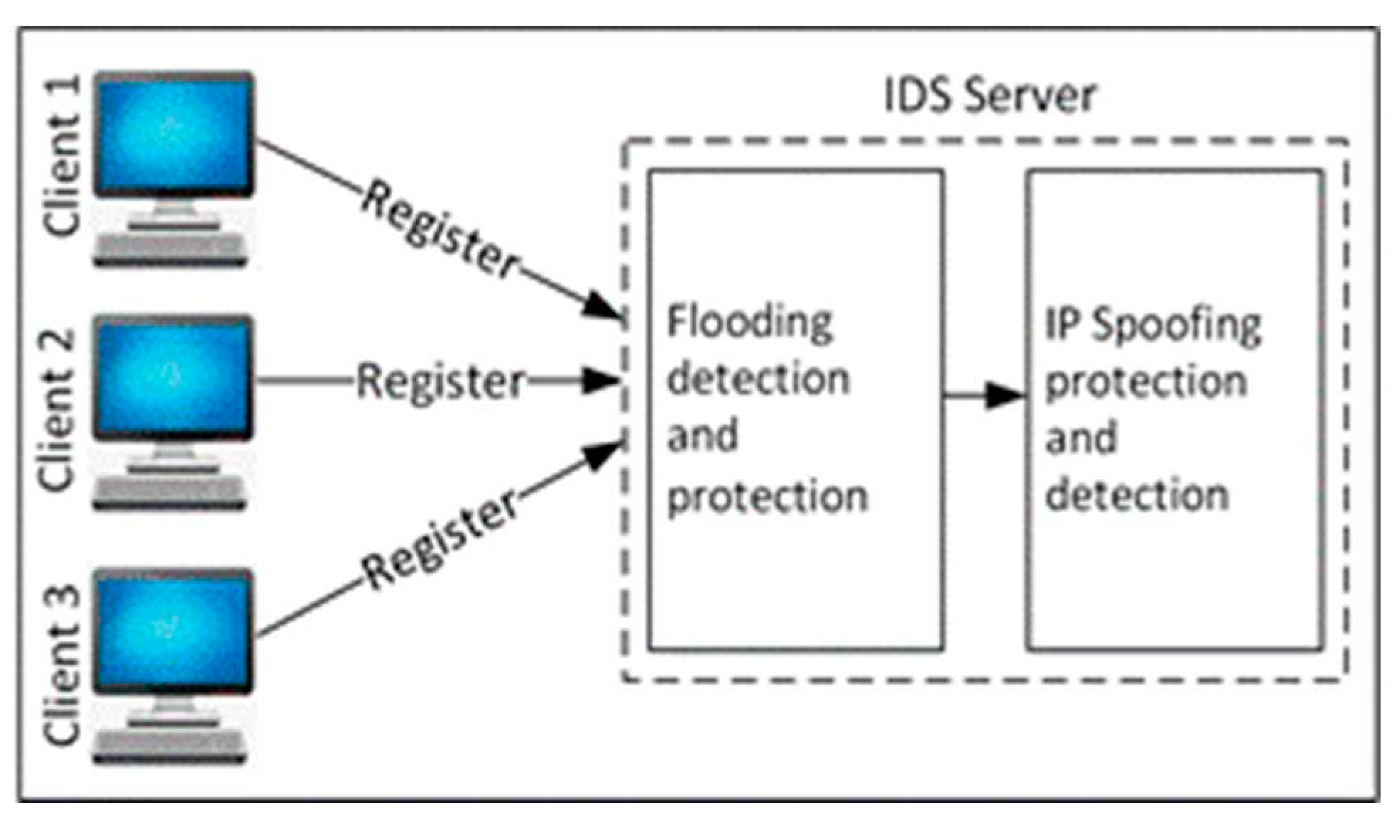 Preprints 95572 g002