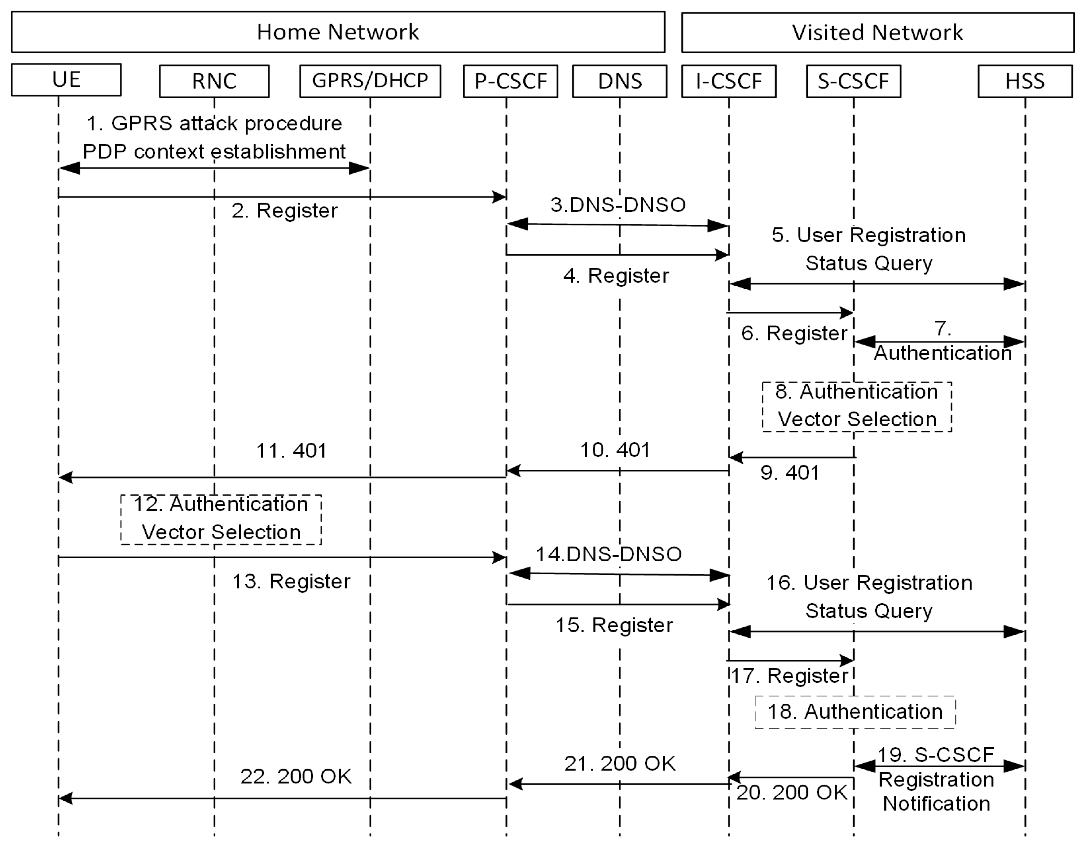 Preprints 95572 g003