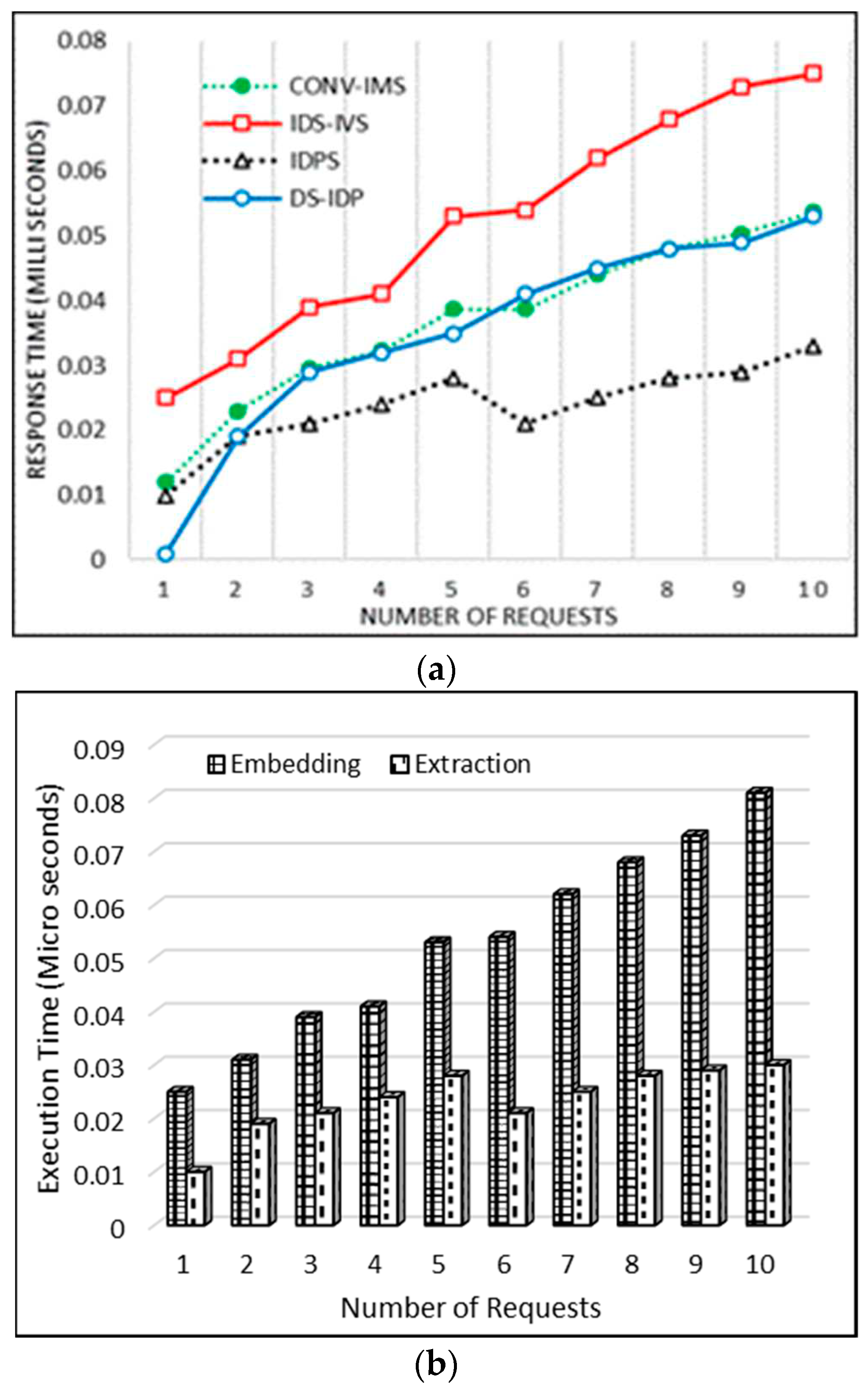 Preprints 95572 g005