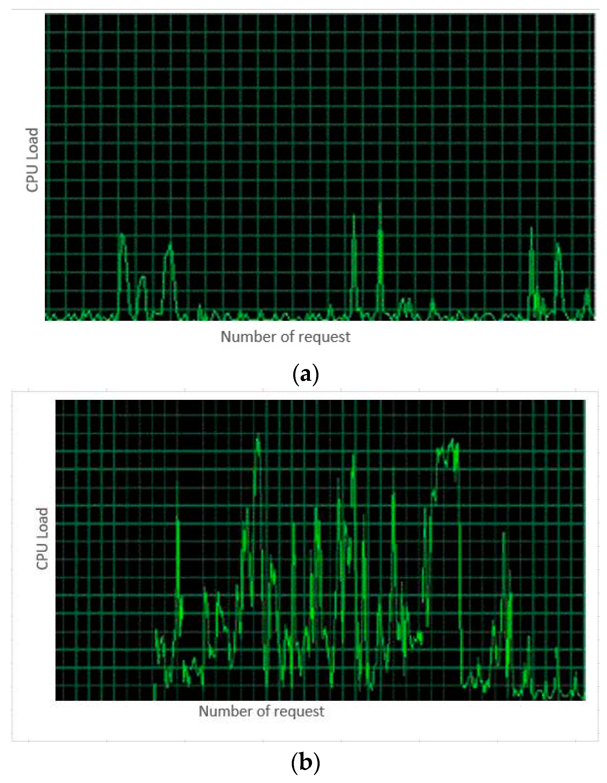 Preprints 95572 g006