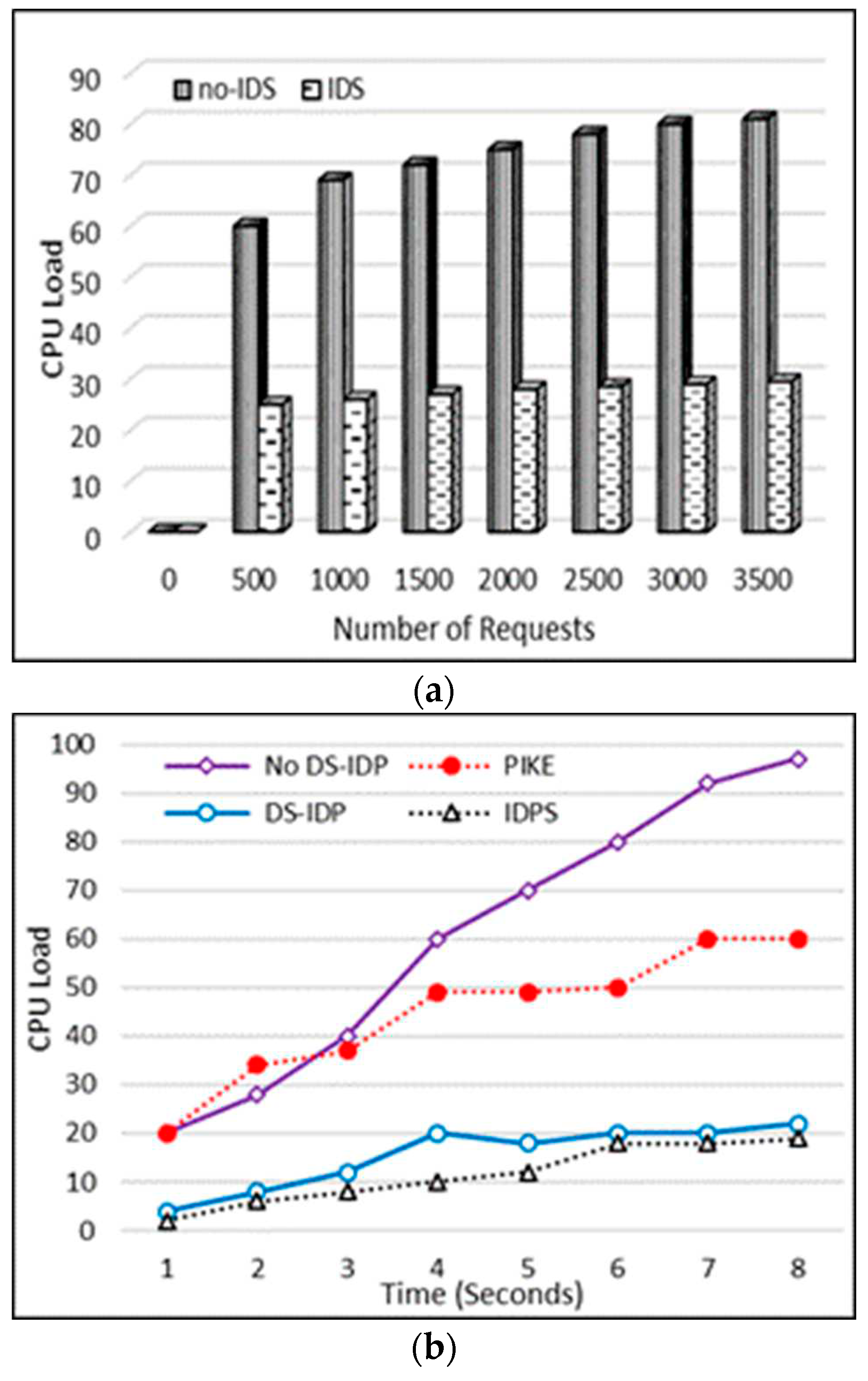 Preprints 95572 g007