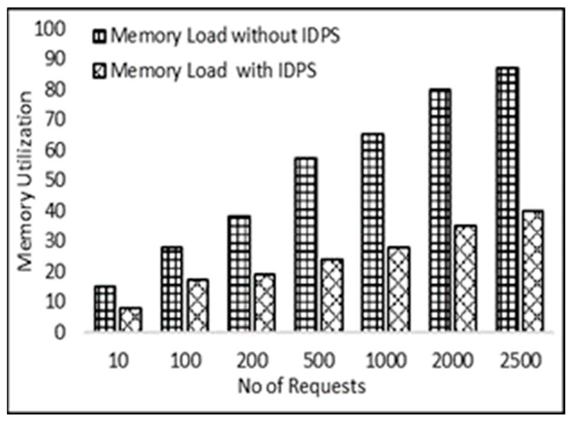 Preprints 95572 g009