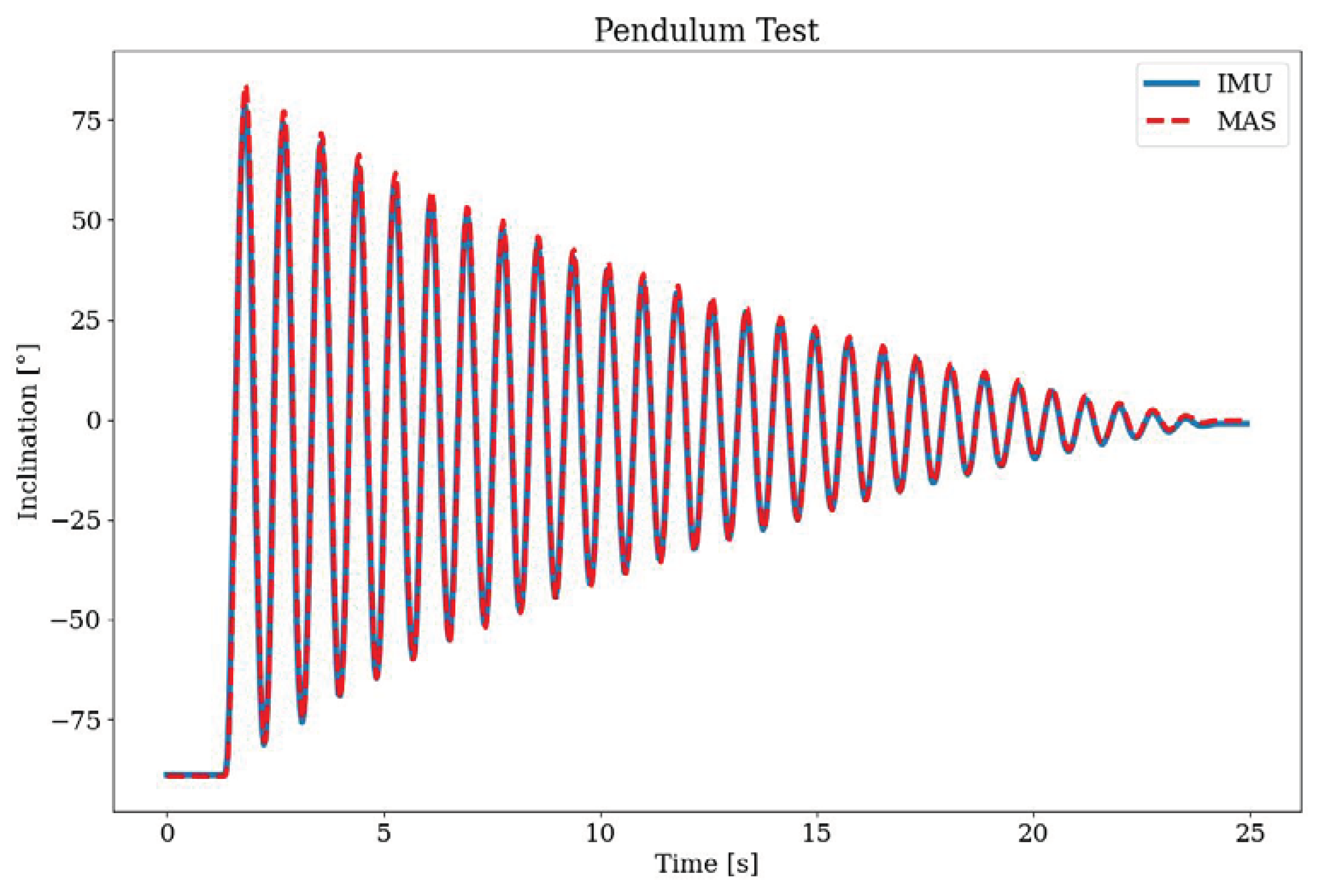 Preprints 103540 g011