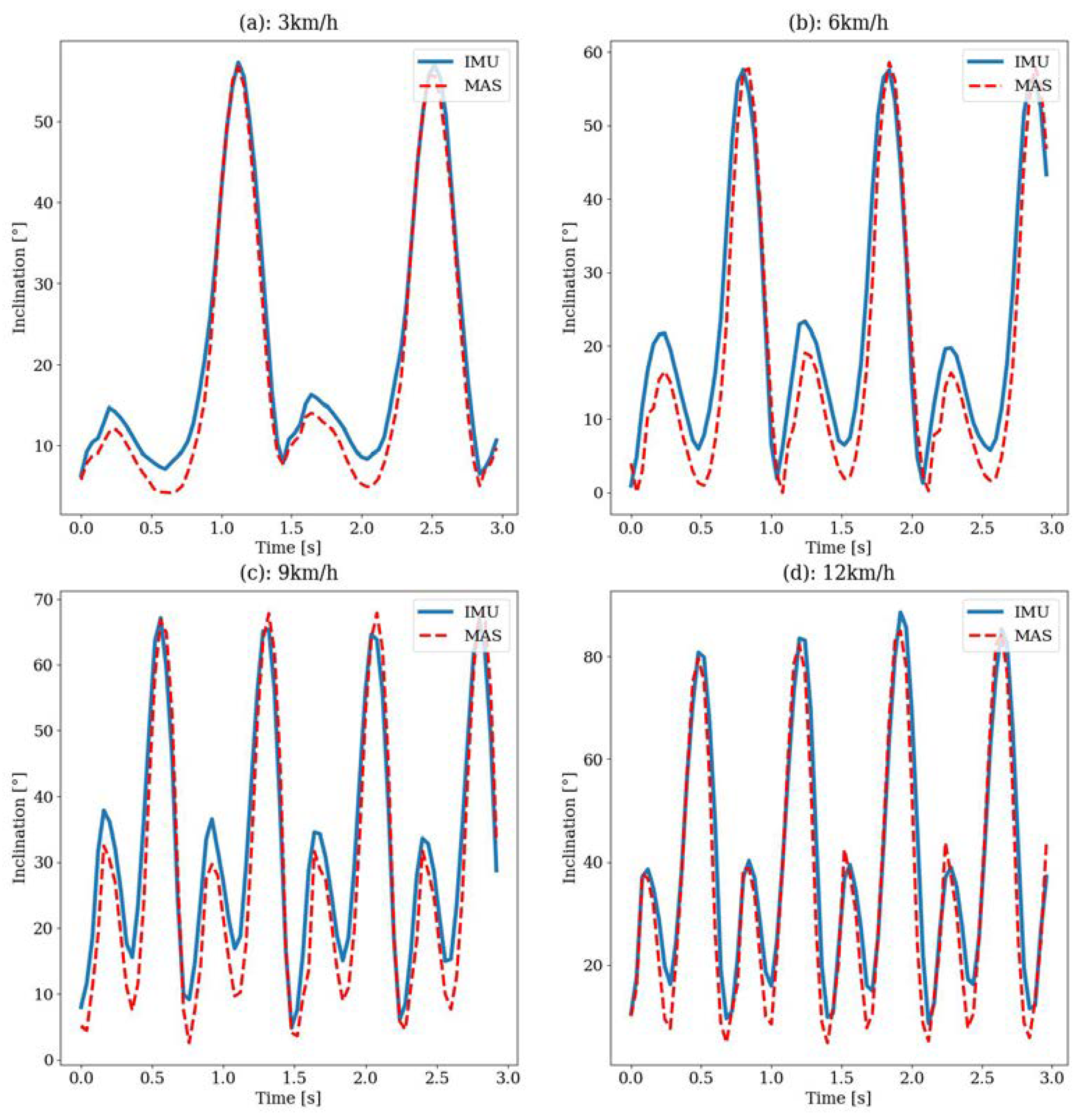 Preprints 103540 g012