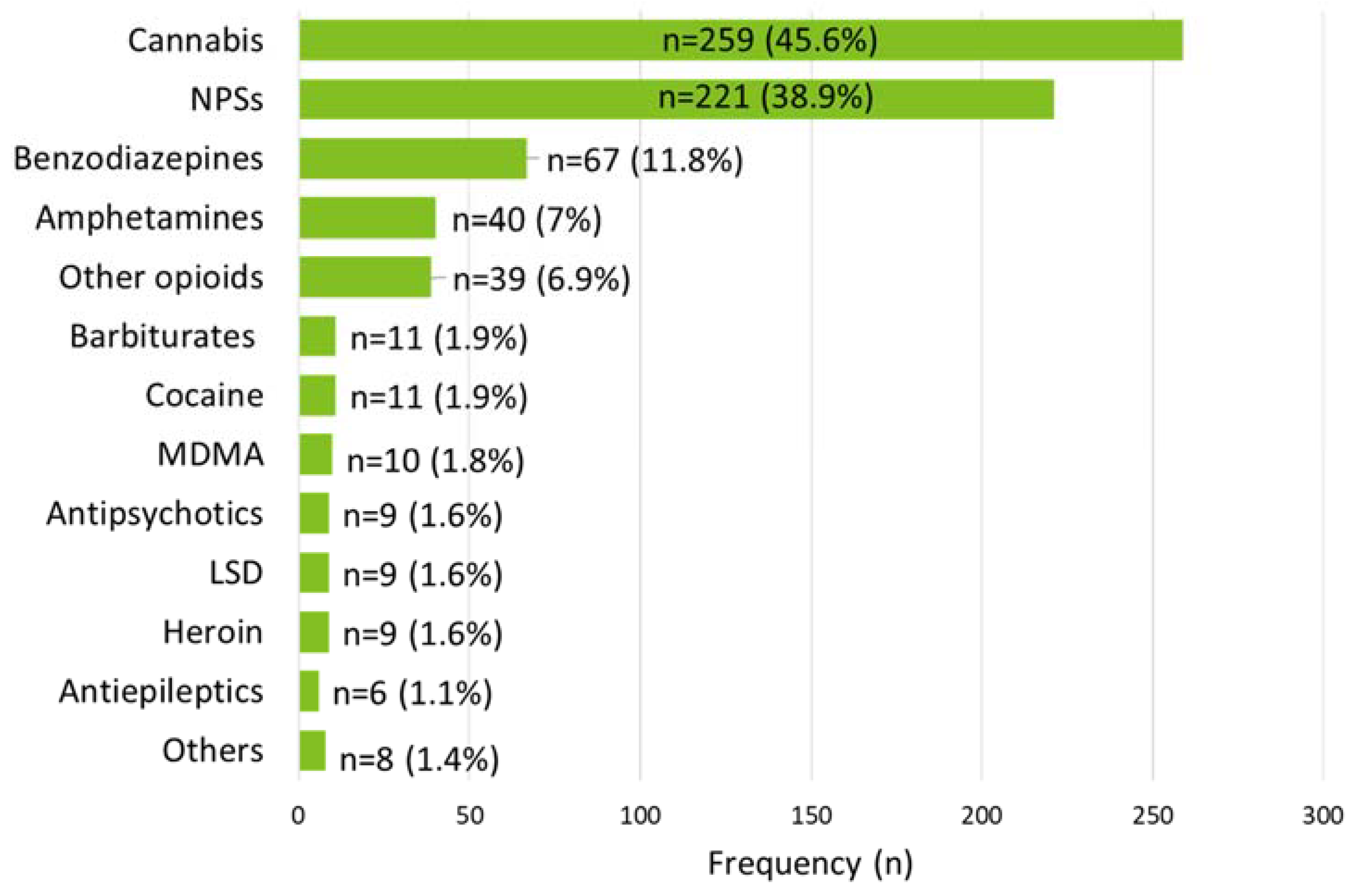 Preprints 112697 g001