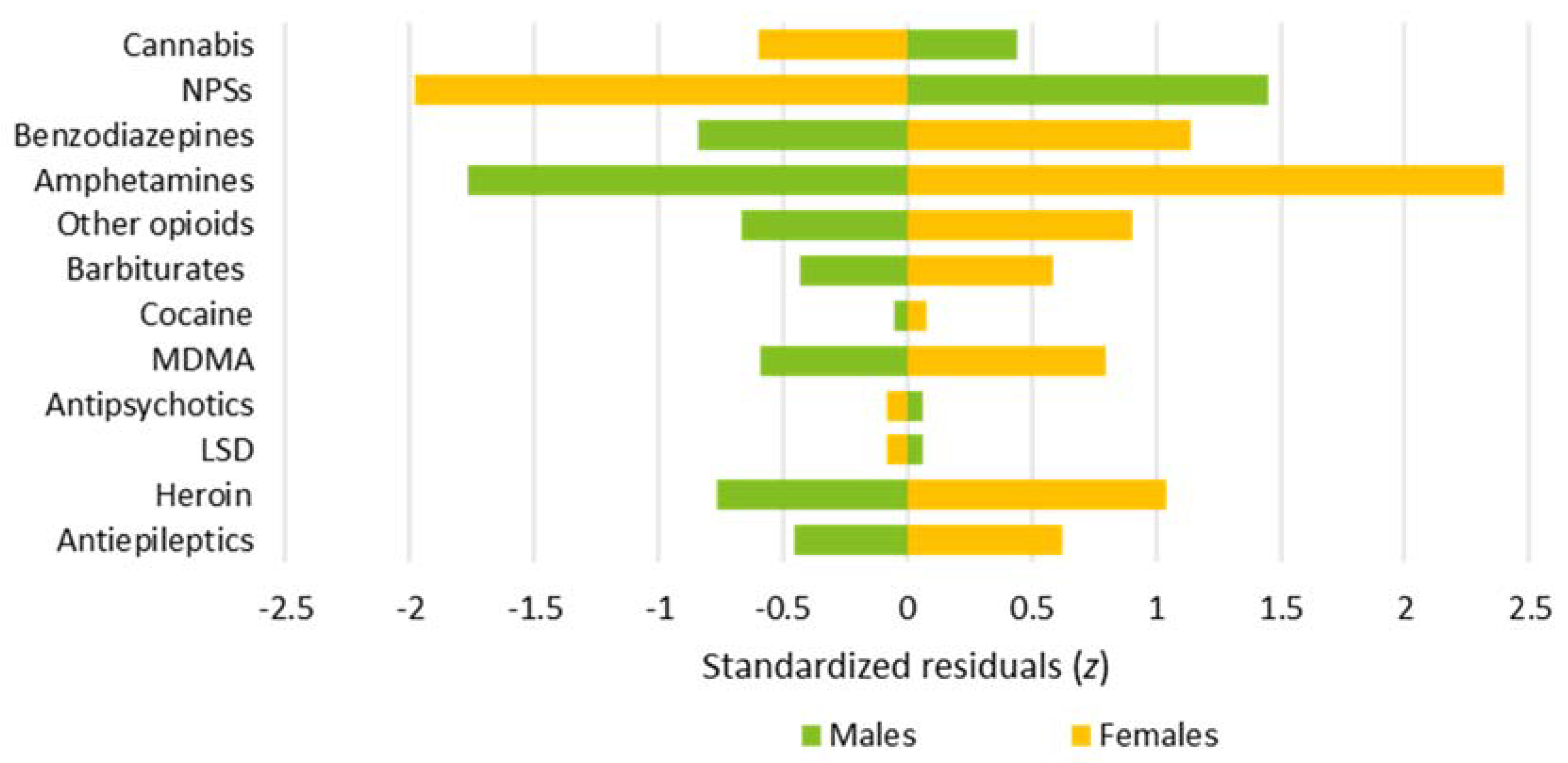 Preprints 112697 g003