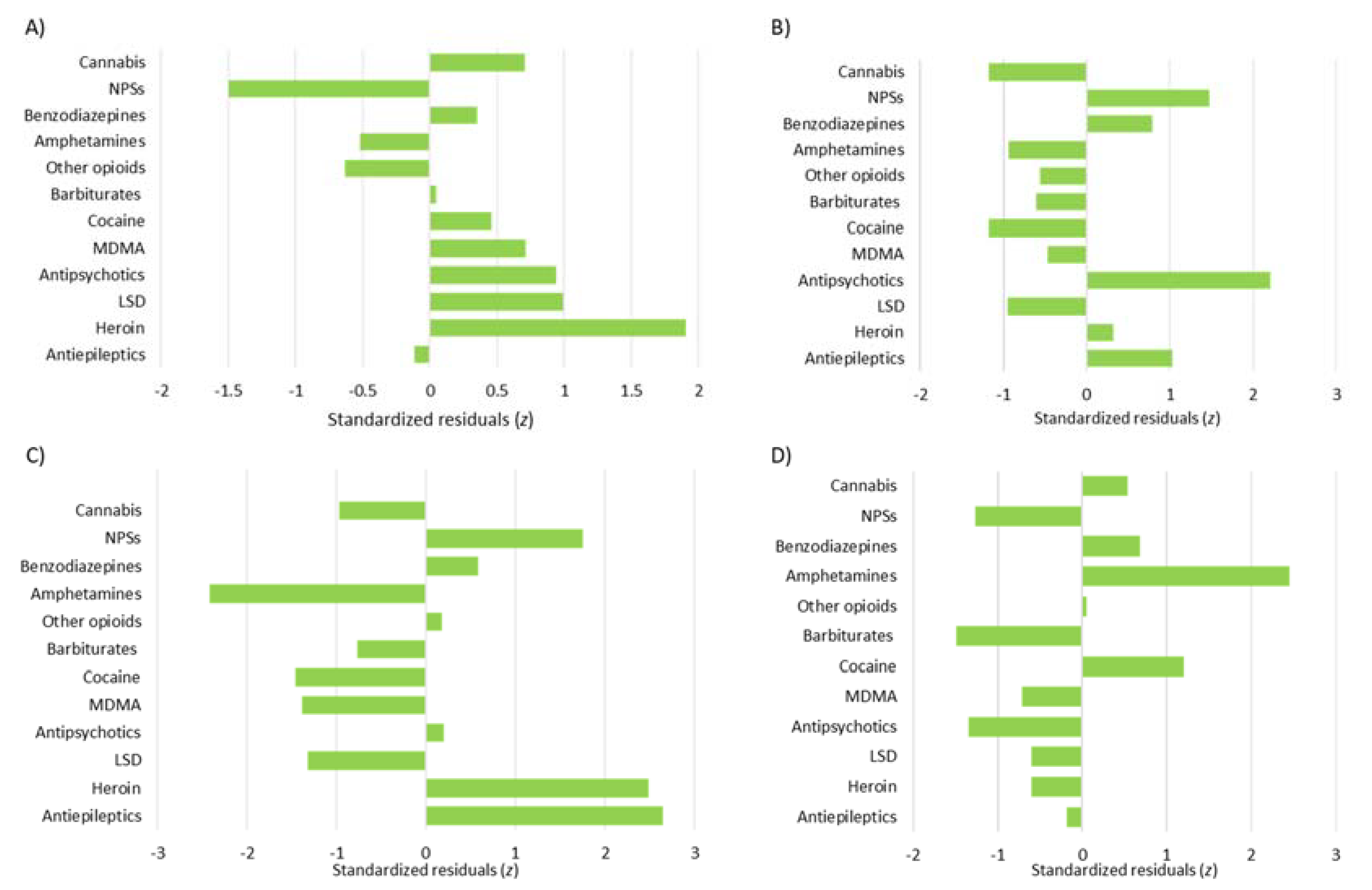 Preprints 112697 g005