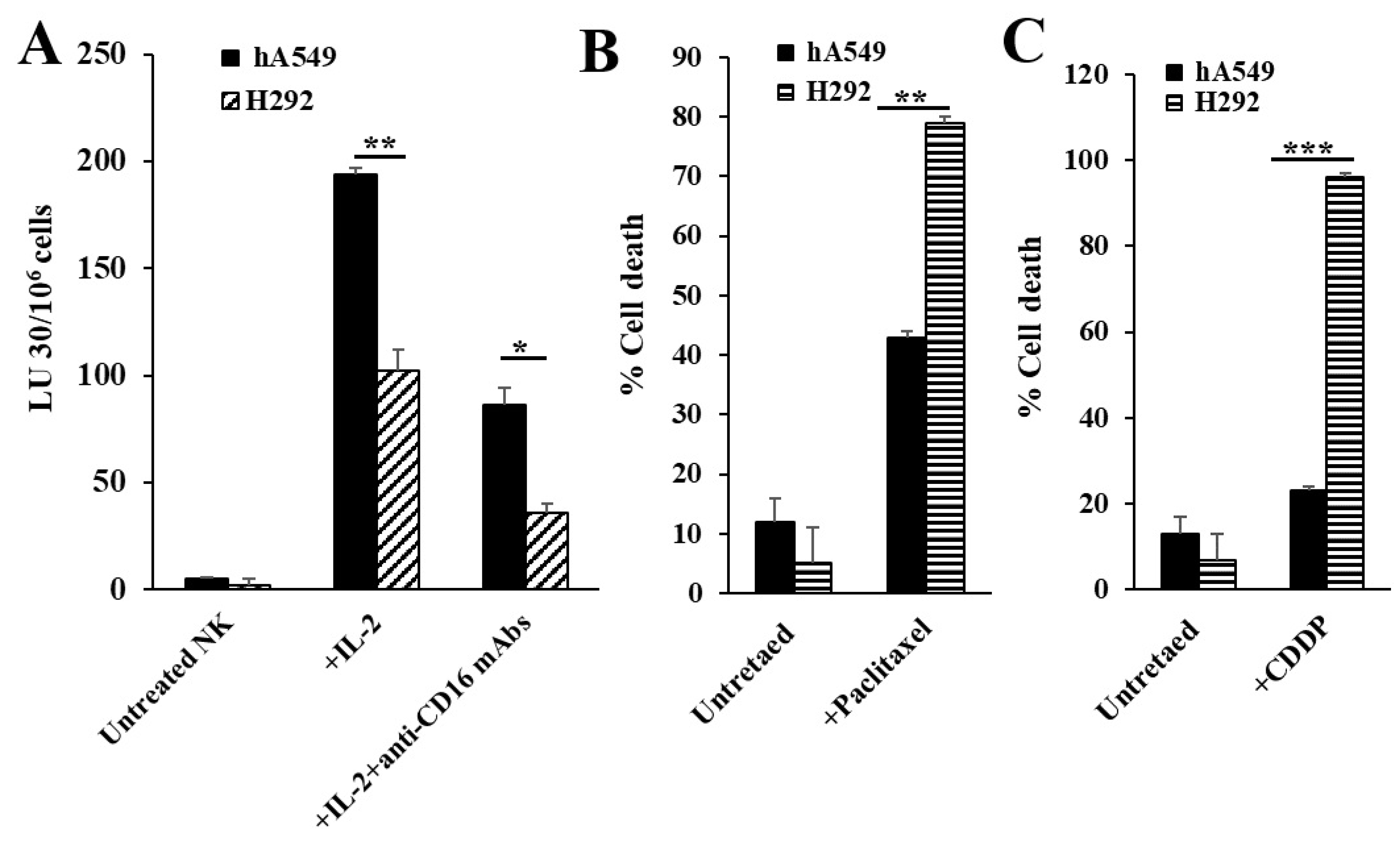 Preprints 138243 g001