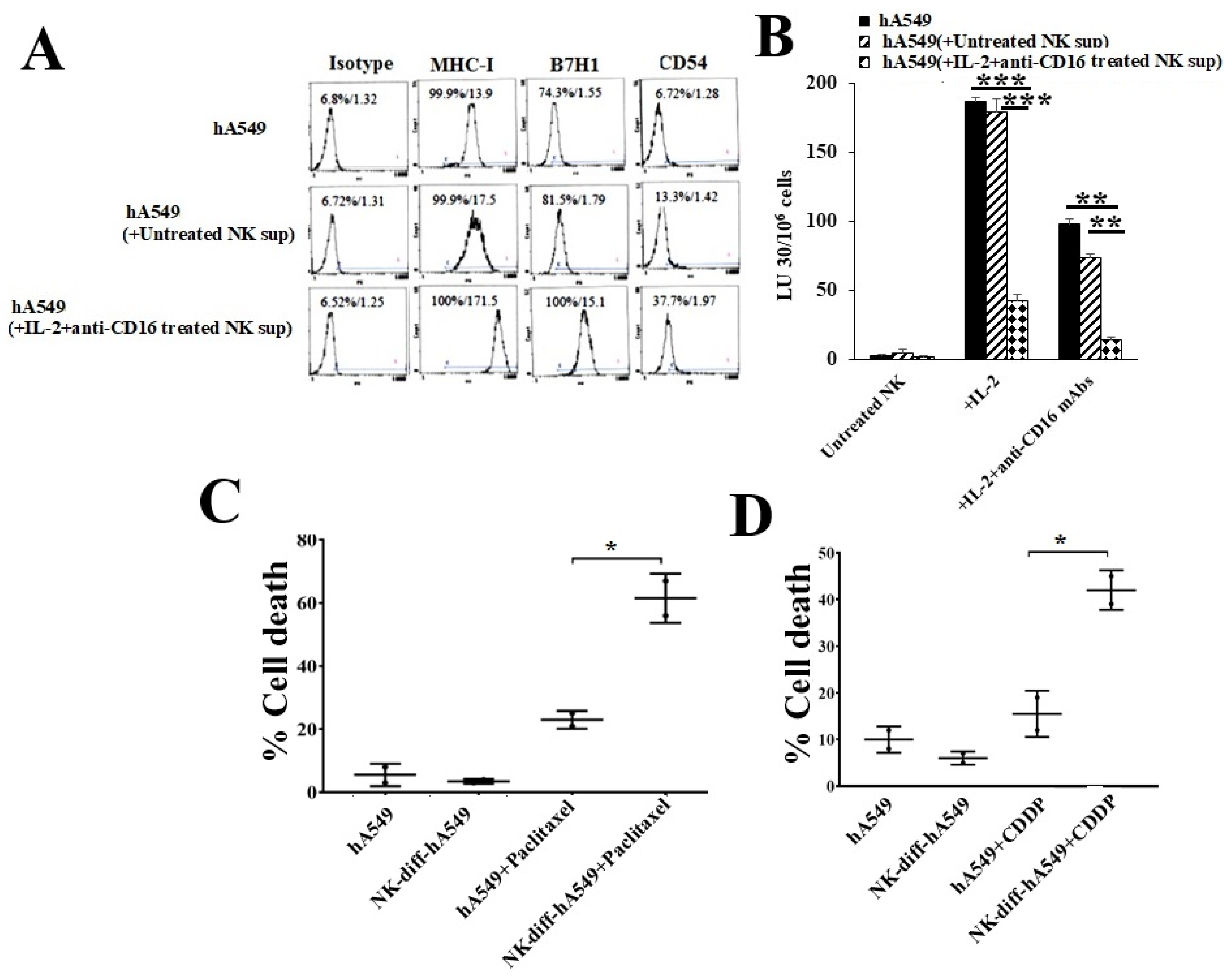 Preprints 138243 g002