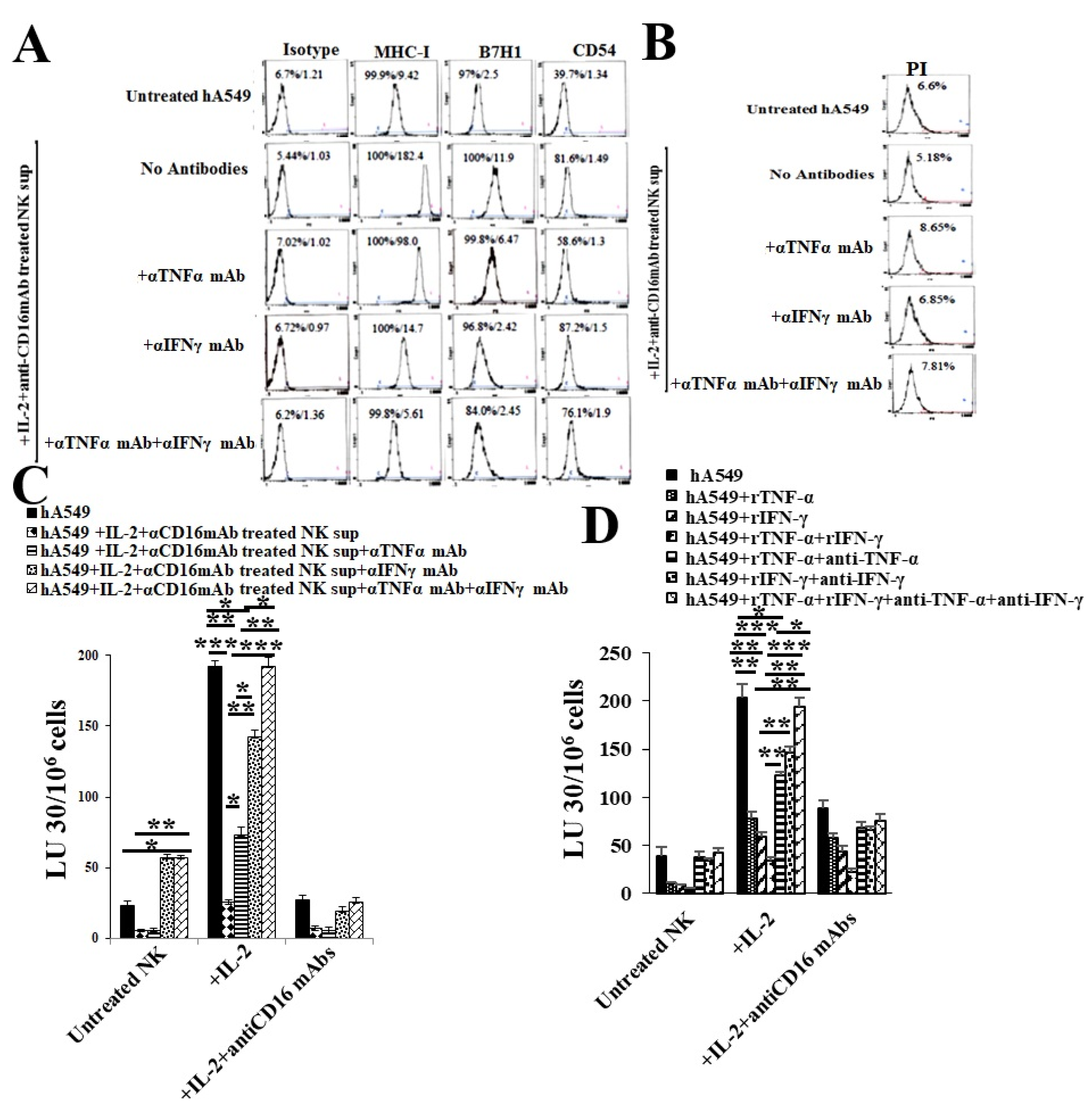 Preprints 138243 g004