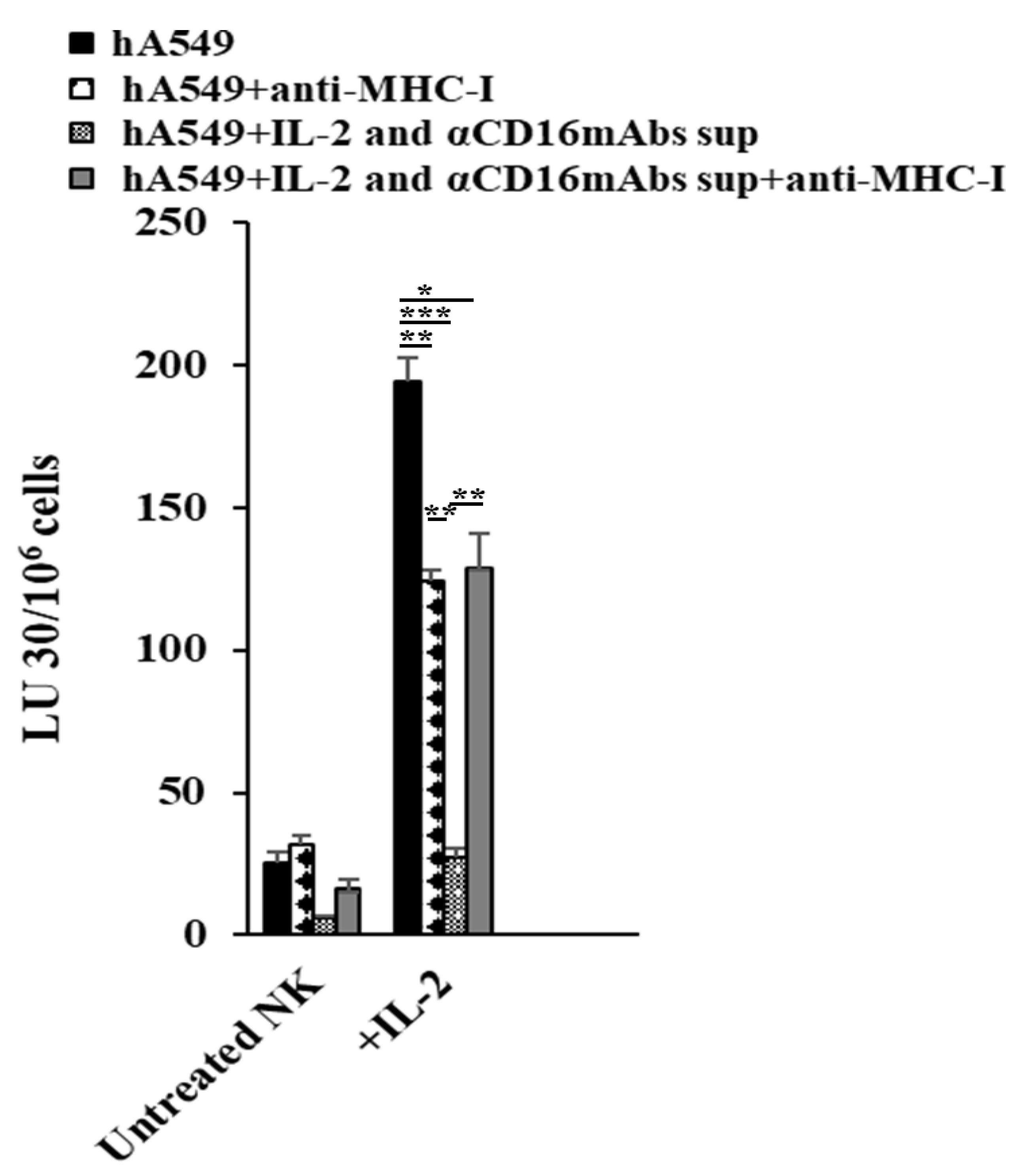 Preprints 138243 g005