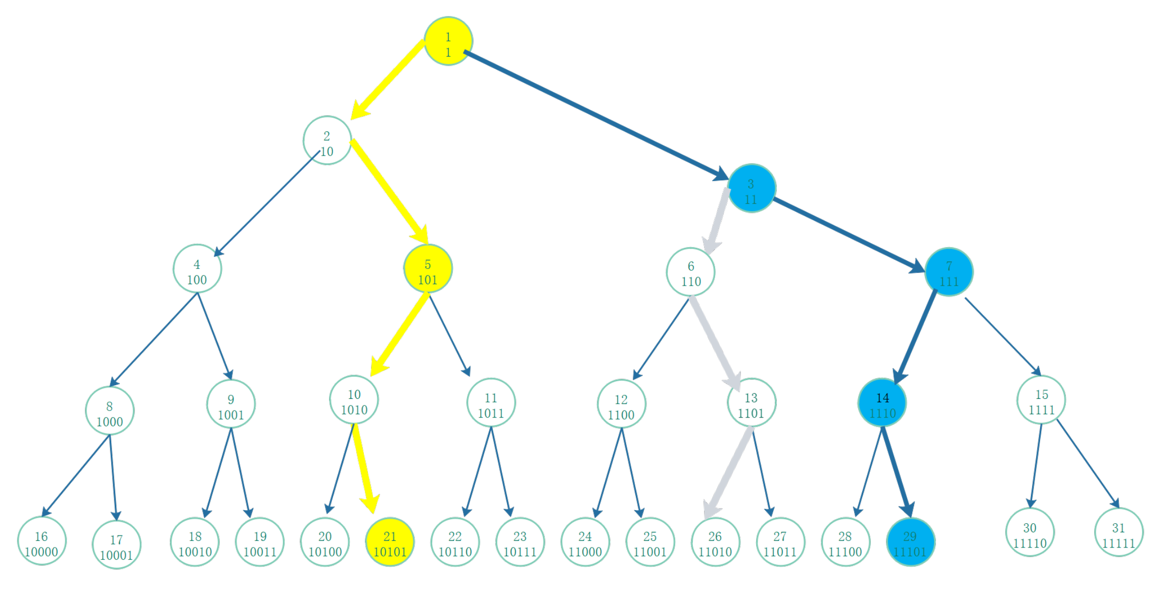 Preprints 106276 g003