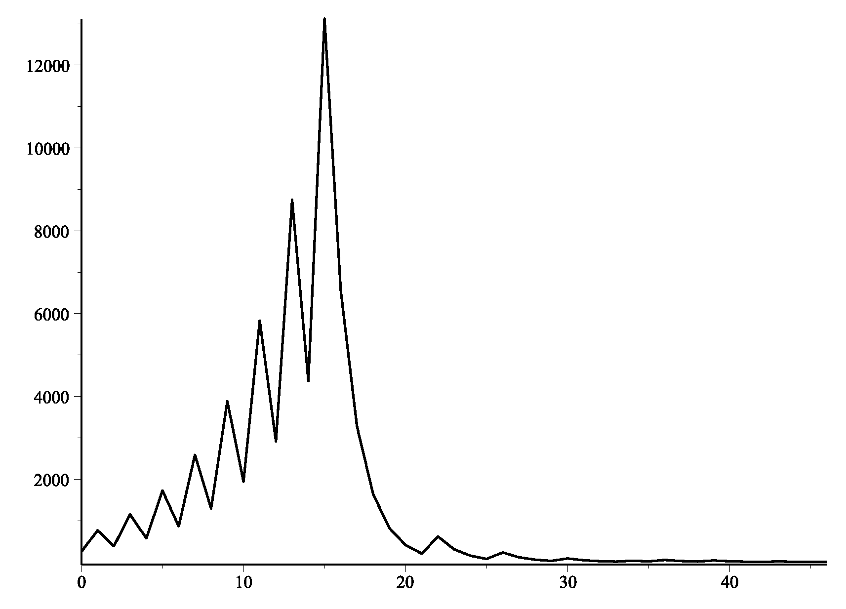 Preprints 106276 g004