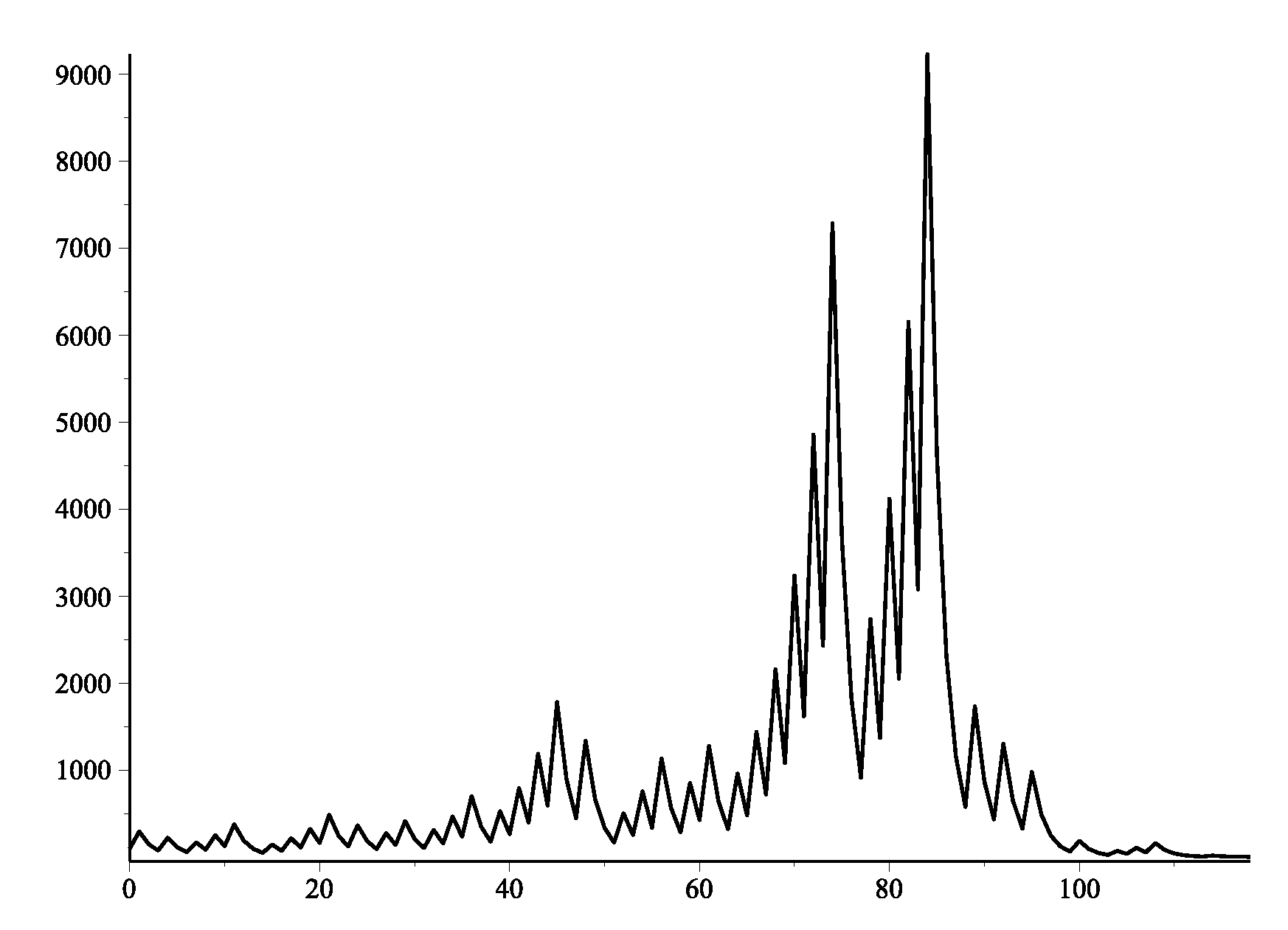 Preprints 106276 g005