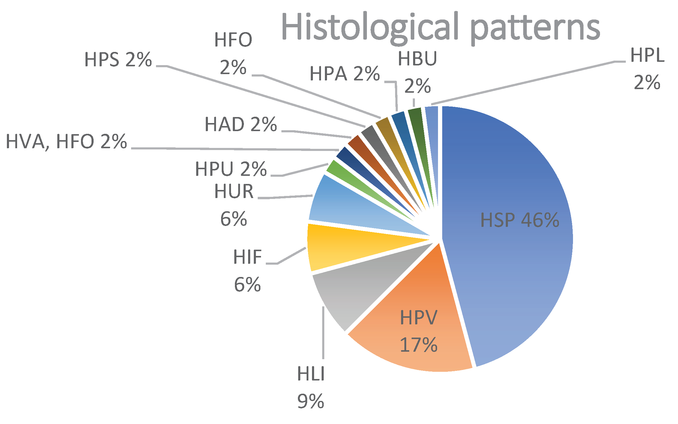 Preprints 95030 g003