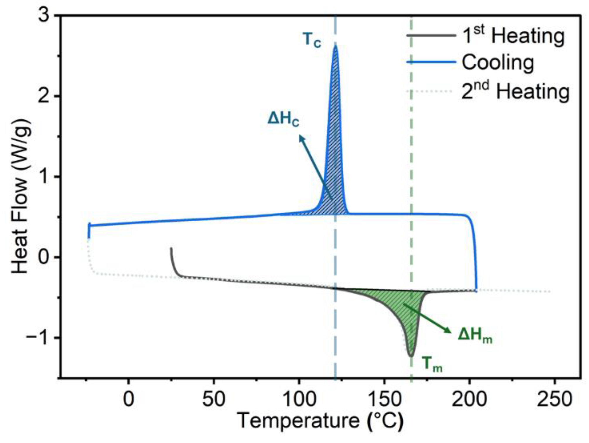 Preprints 129764 g002