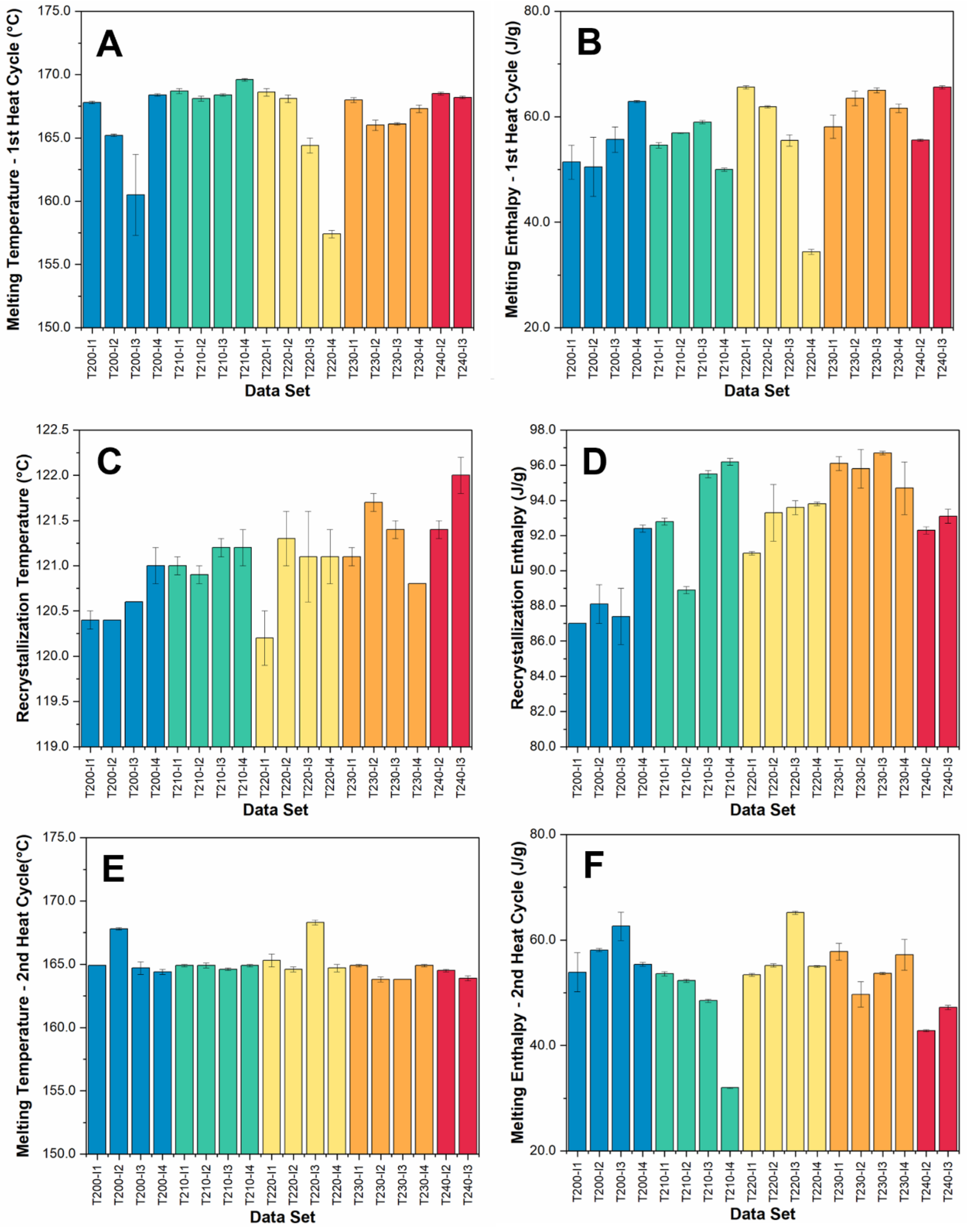 Preprints 129764 g003